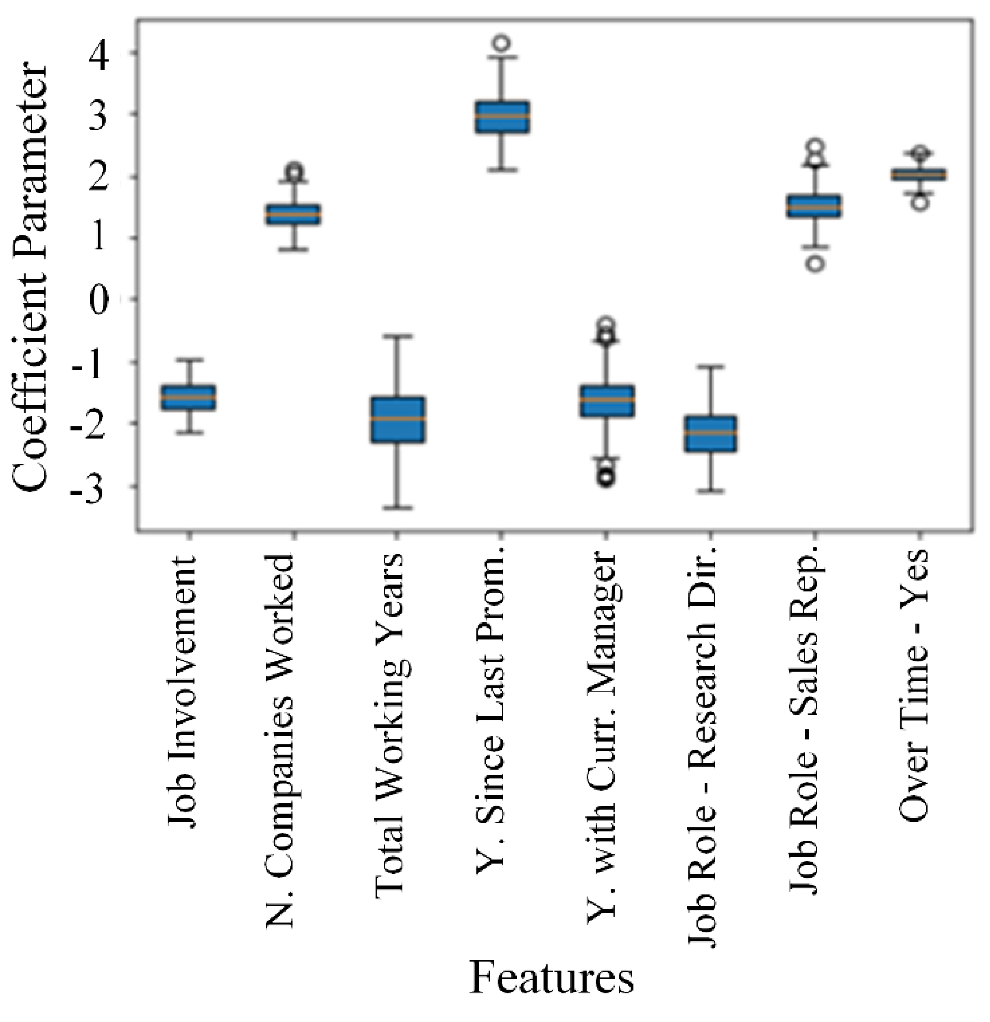Mathematics 09 01226 g007 Mathematics 09 01226 g007