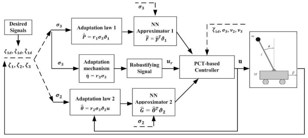 Mathematics 09 01229 g001 Mathematics 09 01229 g001