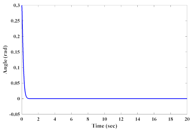 Mathematics 09 01229 g002 Mathematics 09 01229 g002