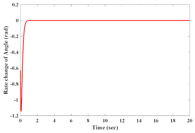 Mathematics 09 01229 g003 Mathematics 09 01229 g003