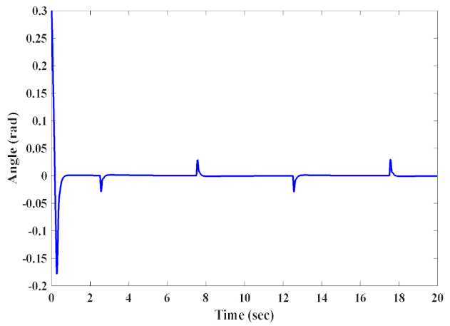 Mathematics 09 01229 g006 Mathematics 09 01229 g006