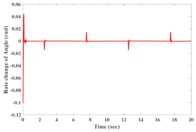 Mathematics 09 01229 g007 Mathematics 09 01229 g007