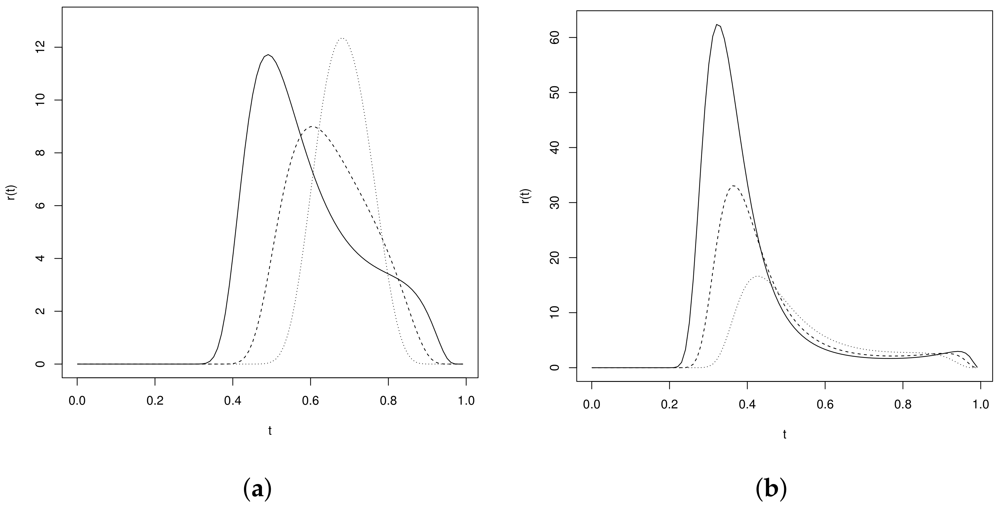 Mathematics | Free Full-Text | New Regression Models Based on the Unit-Sinh-Normal Distribution: Properties, Inference, and Applications Mathematics | Free Full-Text | New Regression Models Based on the Unit-Sinh-Normal Distribution: Properties, Inference, and Applications