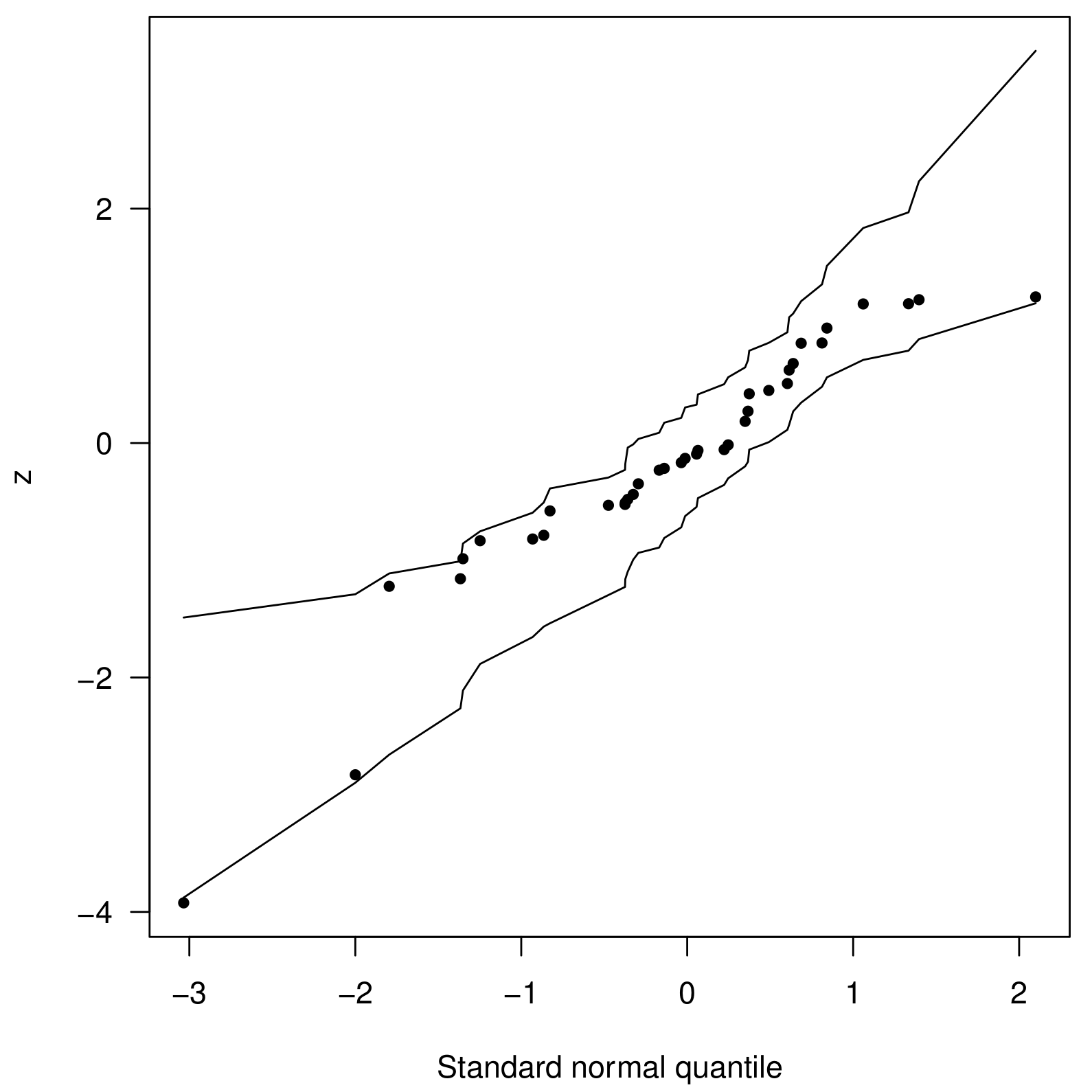 Mathematics 09 01231 g006 Mathematics 09 01231 g006