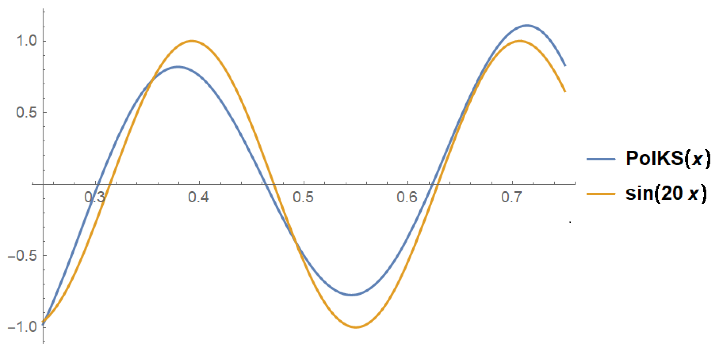 Mathematics 09 01235 g001