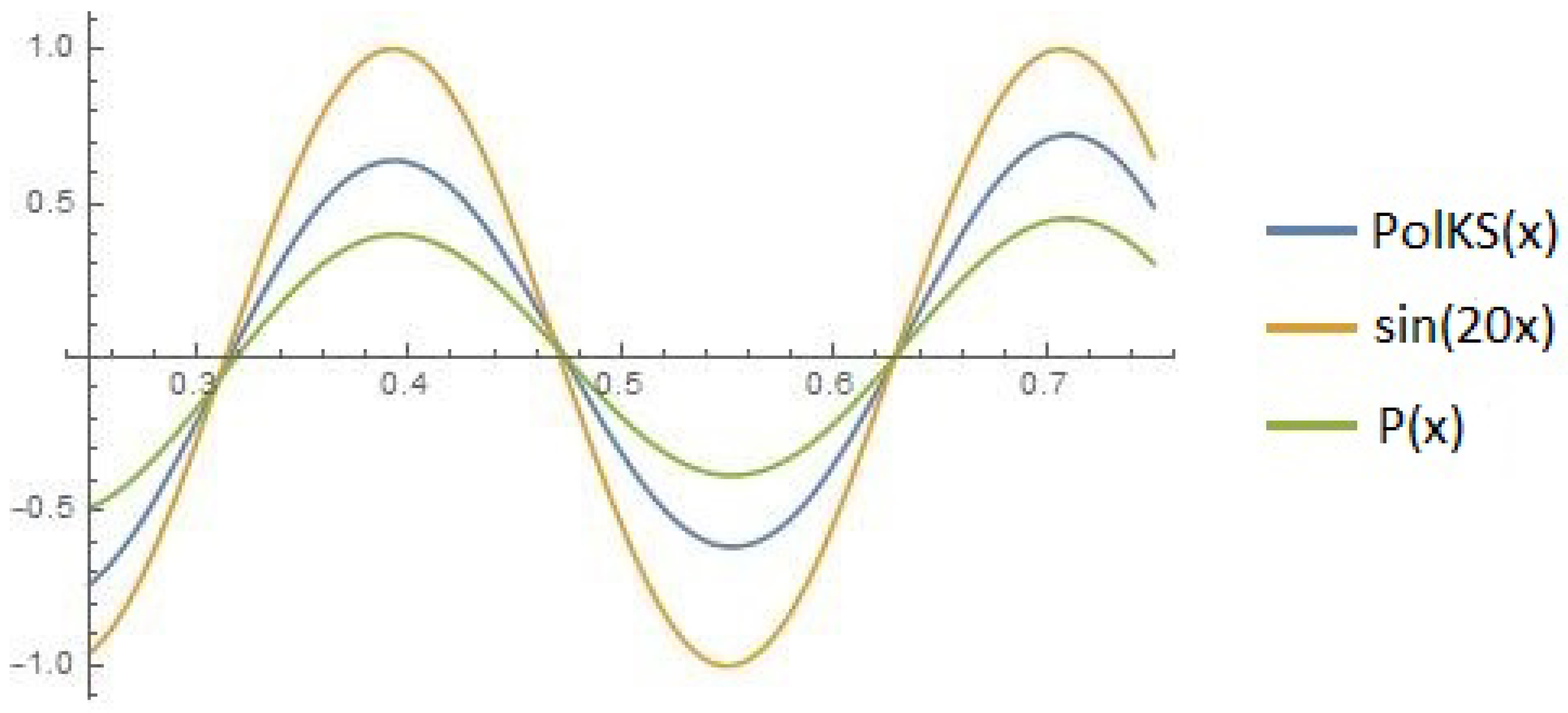 Mathematics 09 01235 g005