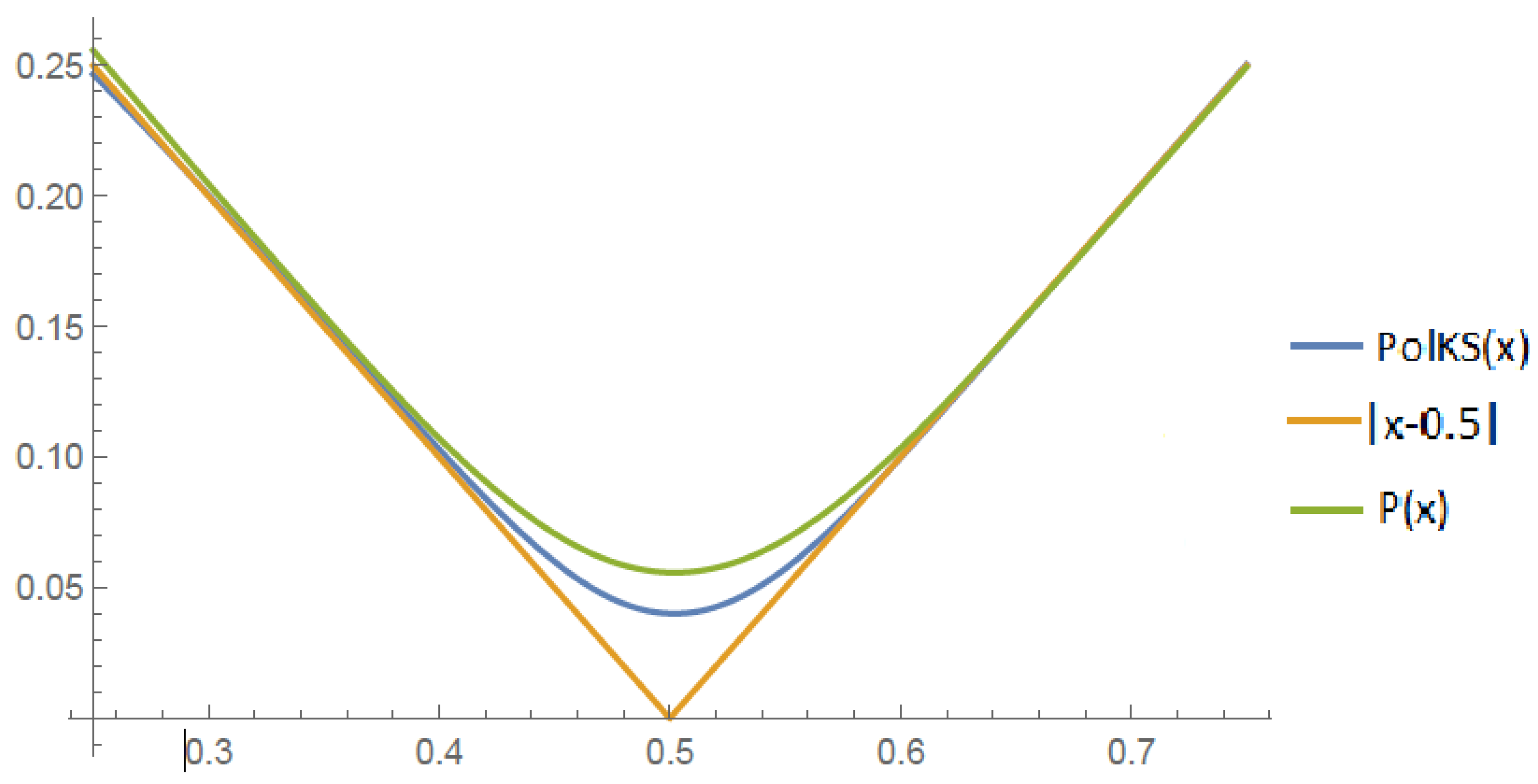 Mathematics 09 01235 g006