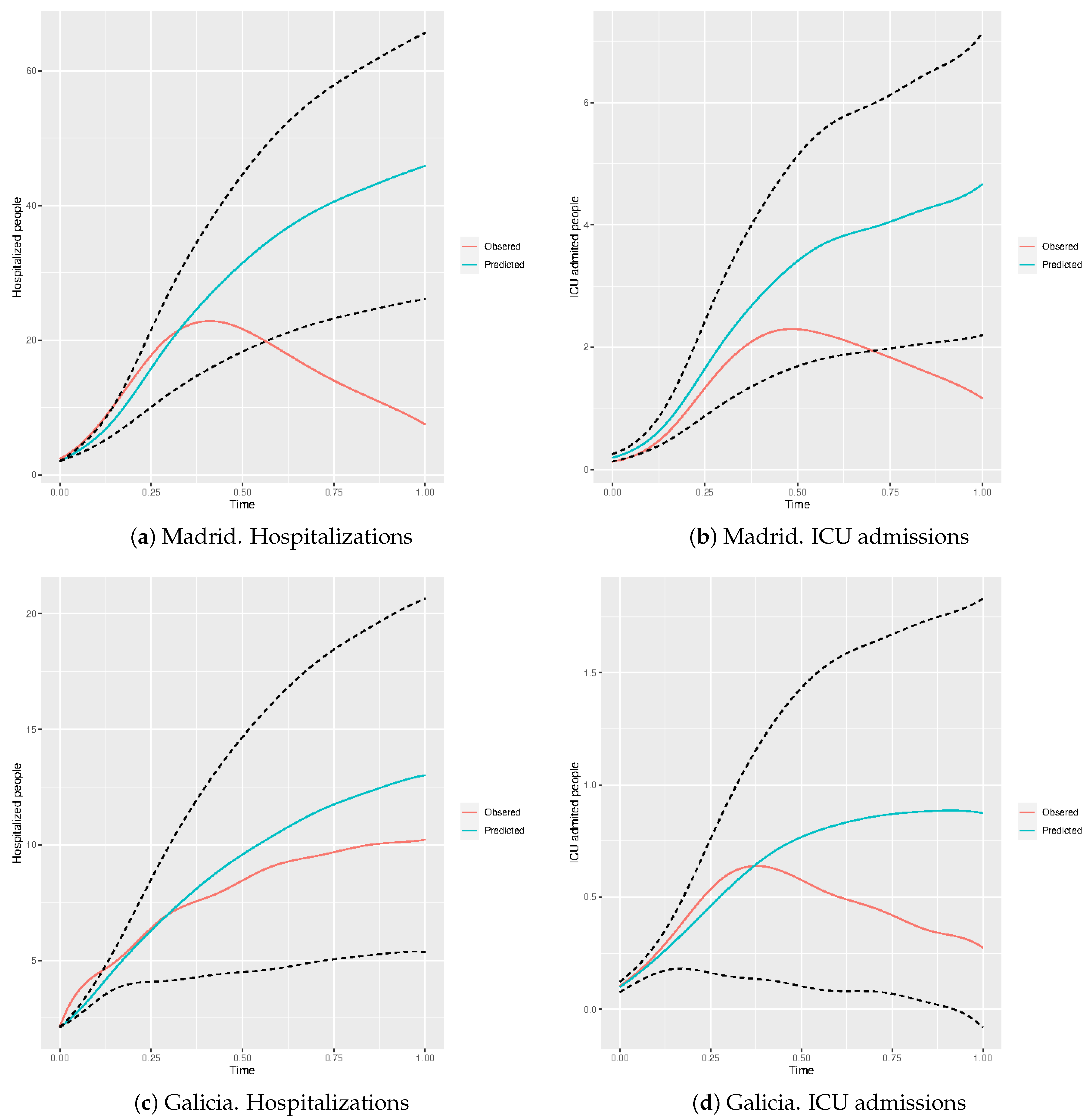 Mathematics 09 01237 g009