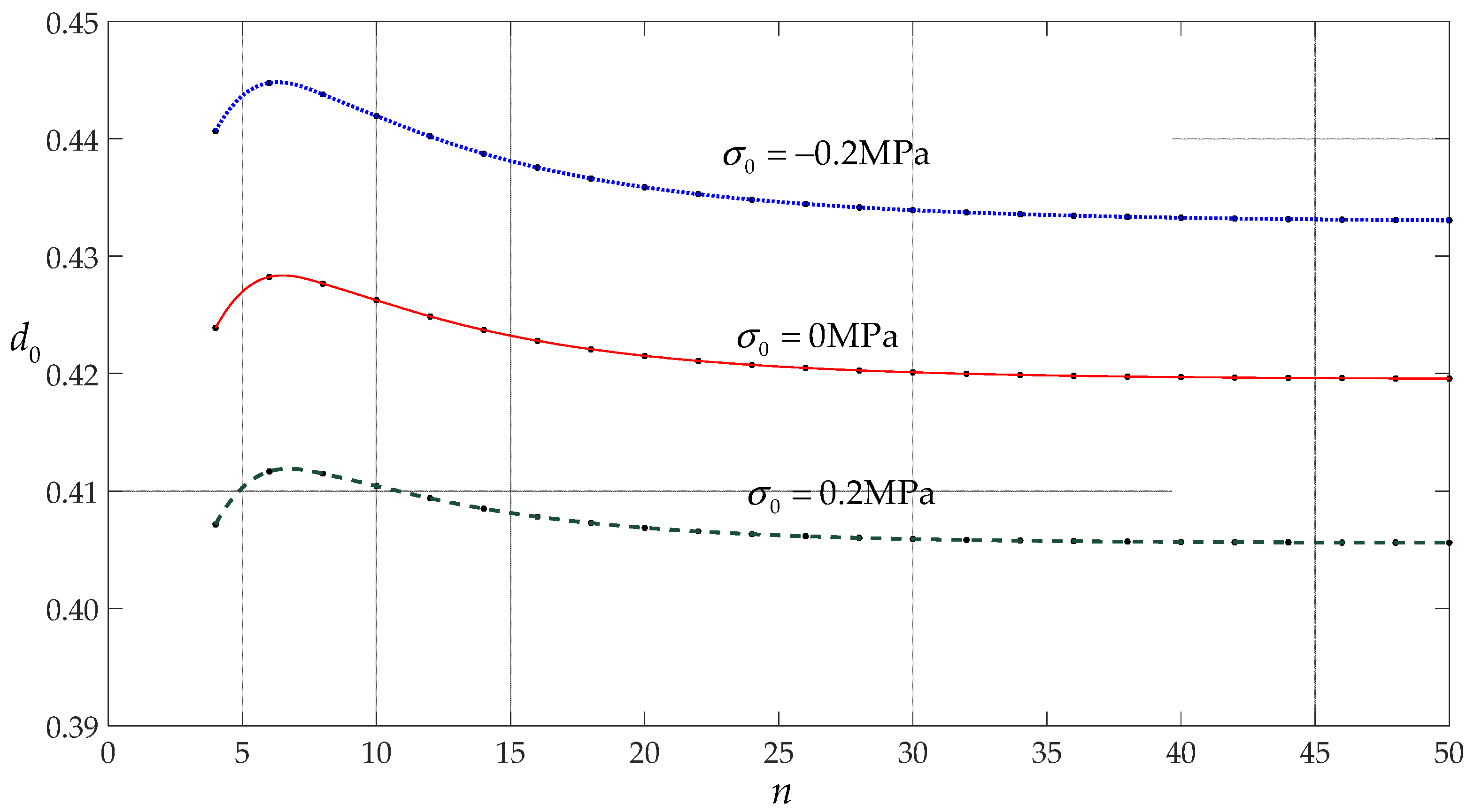 Mathematics 09 01238 g005