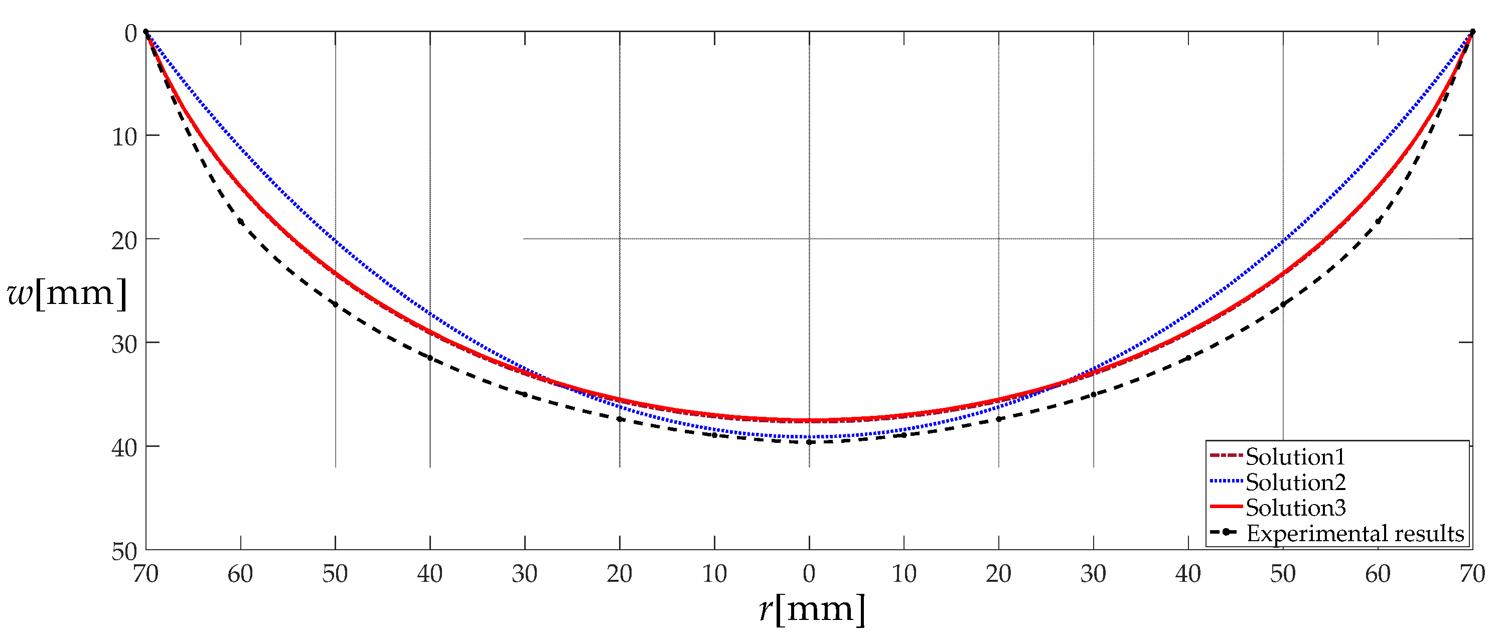 Mathematics 09 01238 g011
