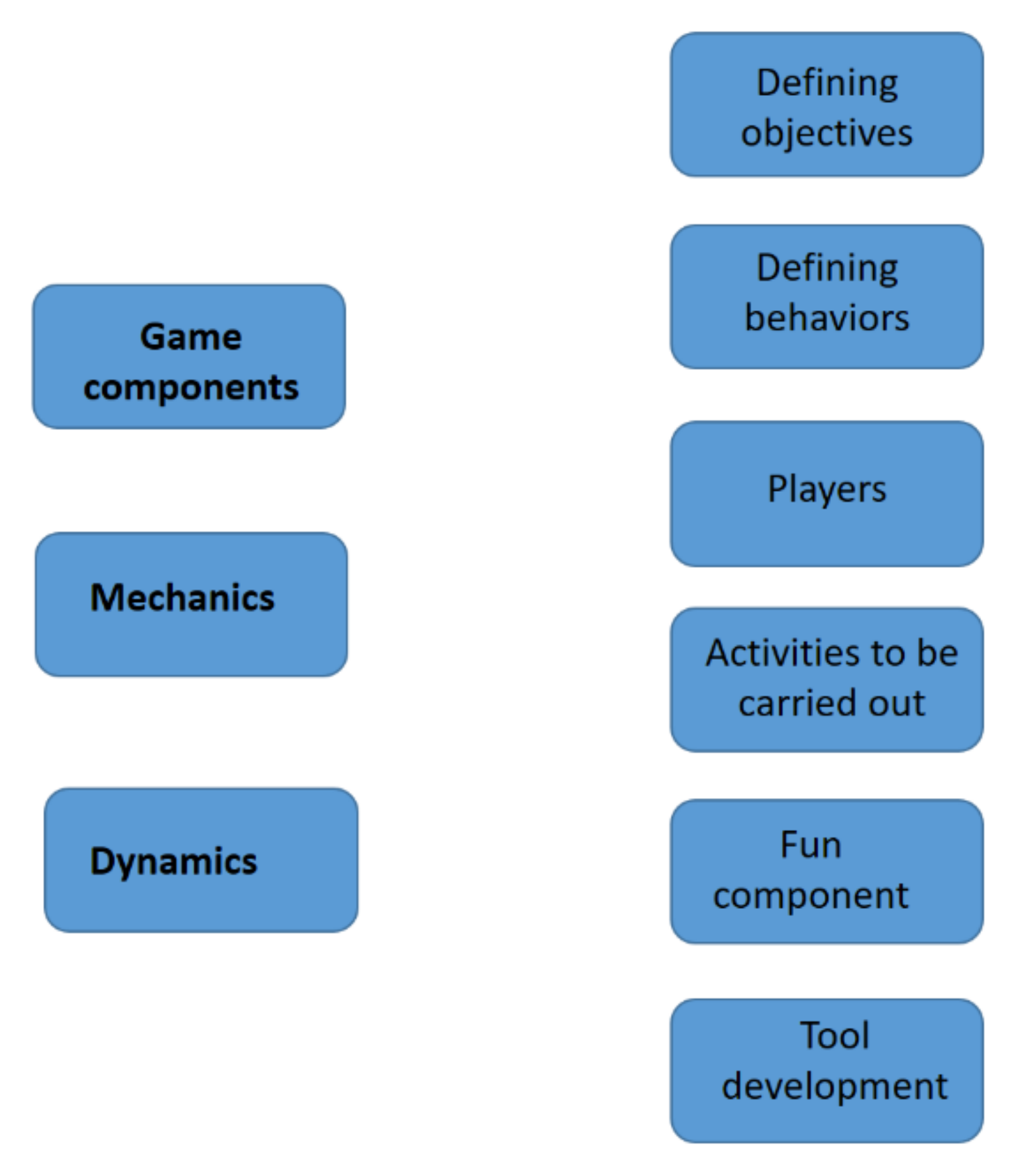 Mathematics 09 01239 g001