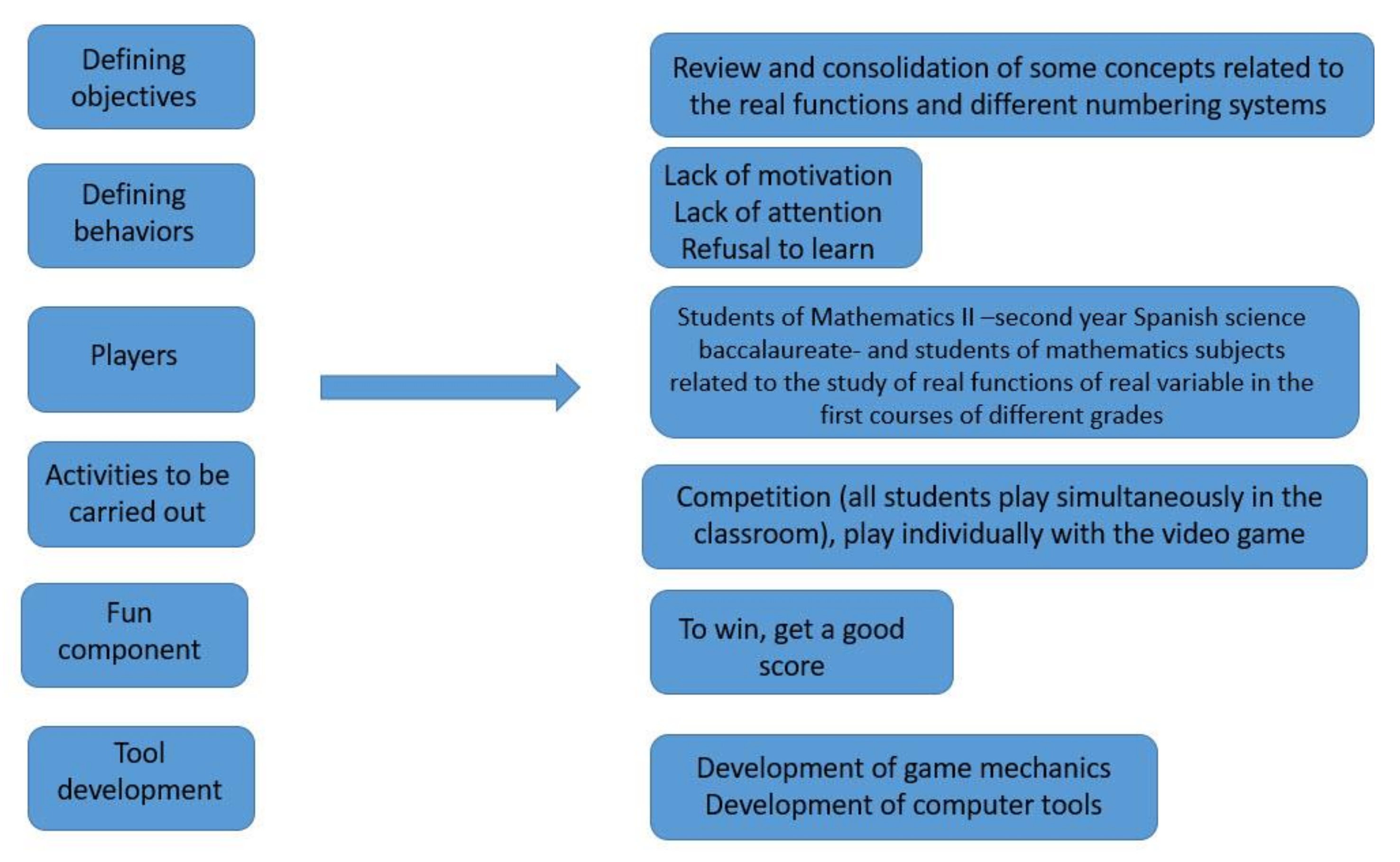 Mathematics 09 01239 g002