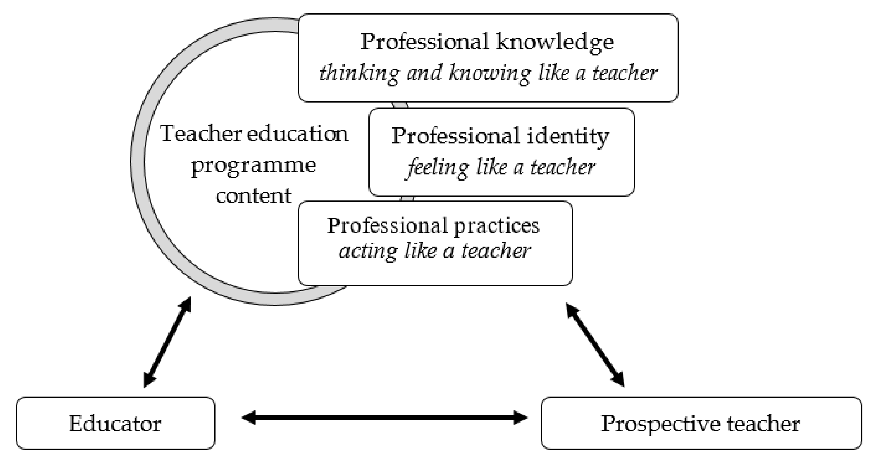 Mathematics 09 01241 g002 Mathematics 09 01241 g002