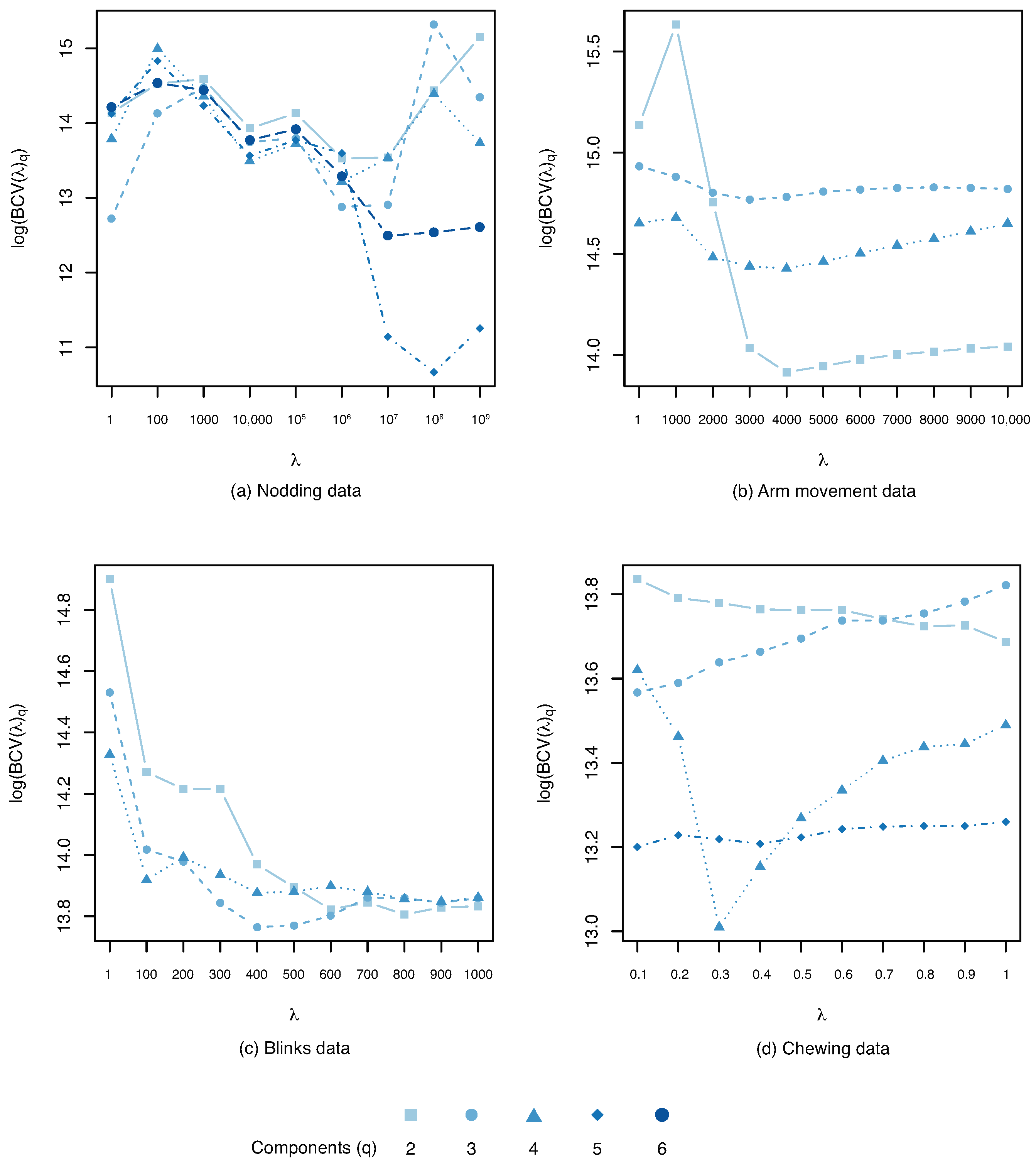 Mathematics 09 01243 g001