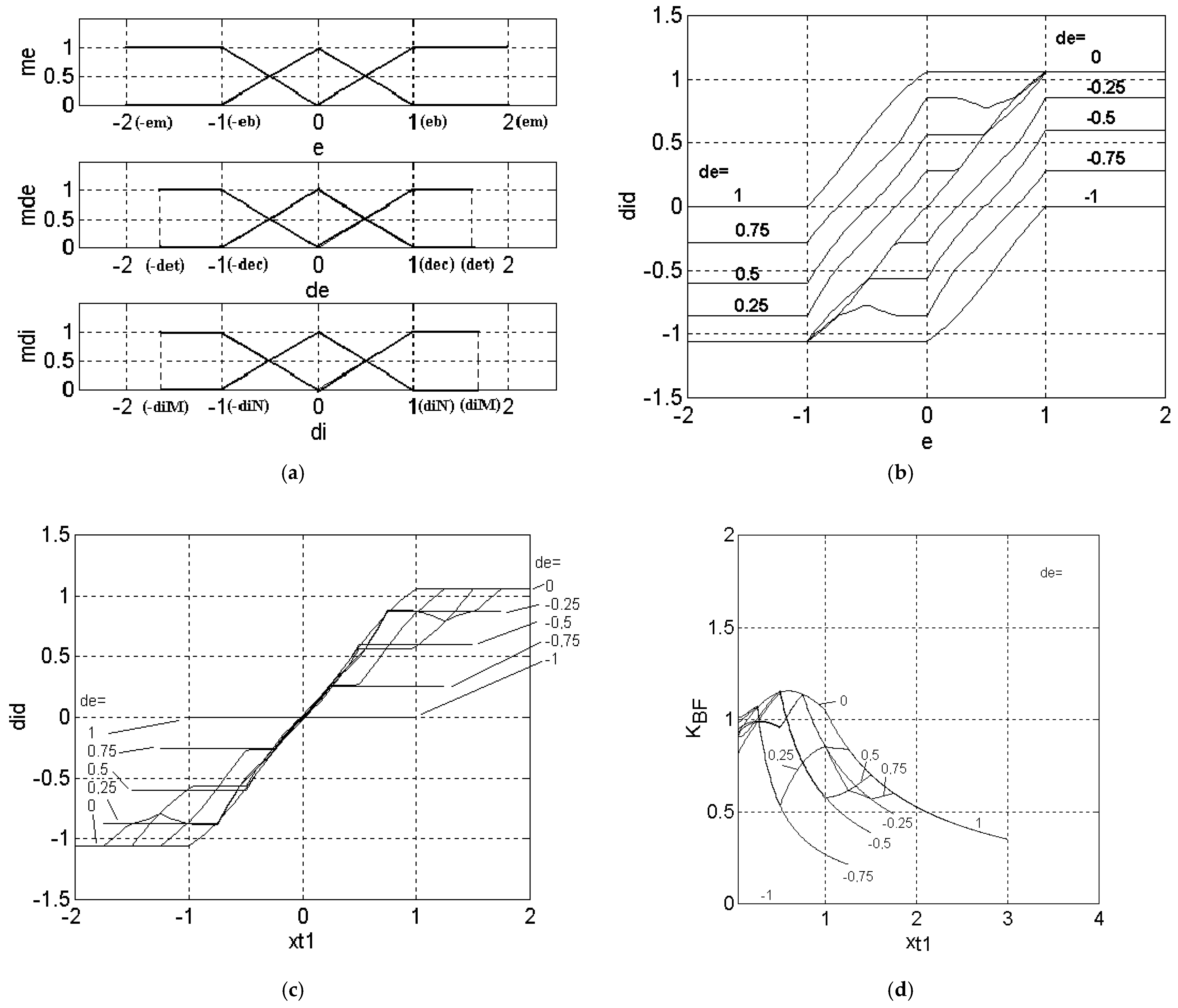 Mathematics 09 01246 g003