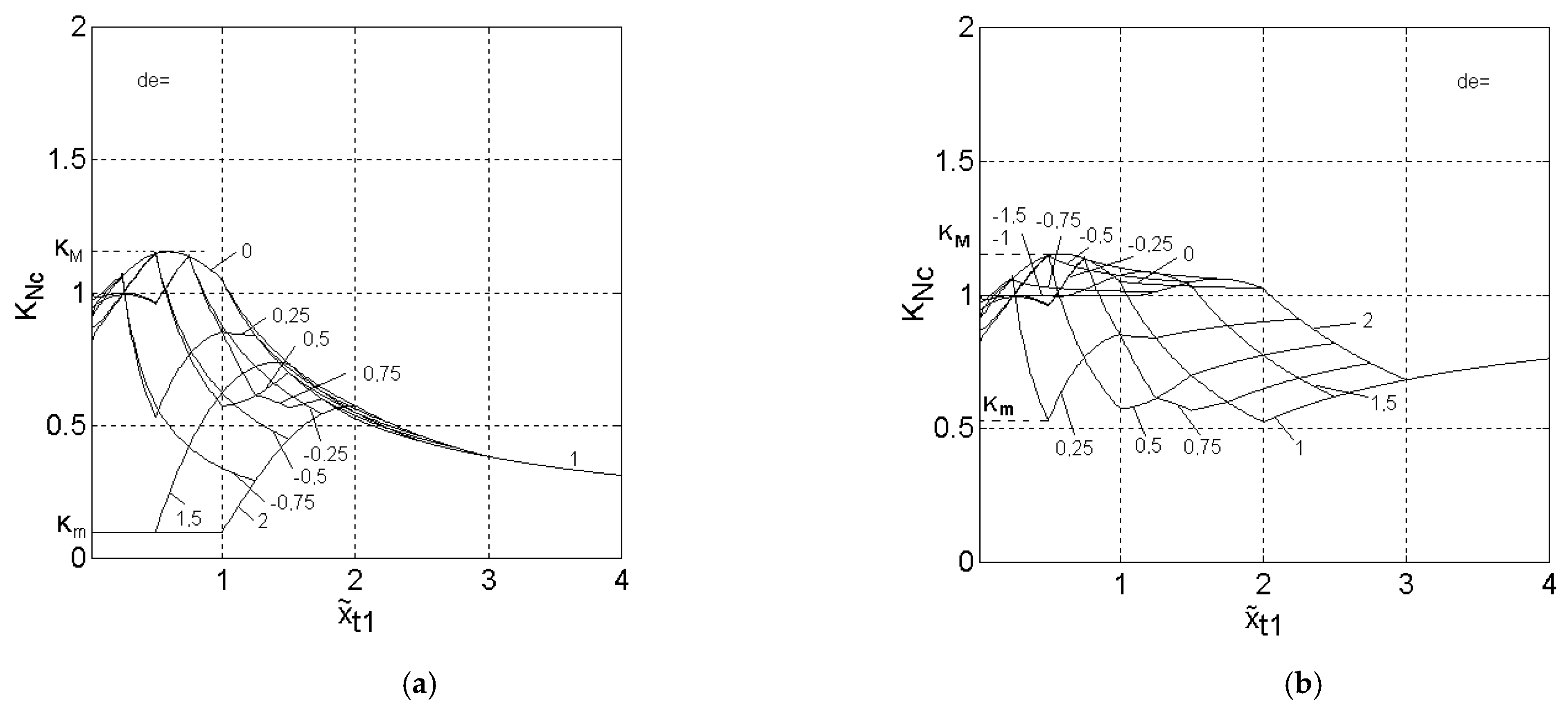 Mathematics 09 01246 g015