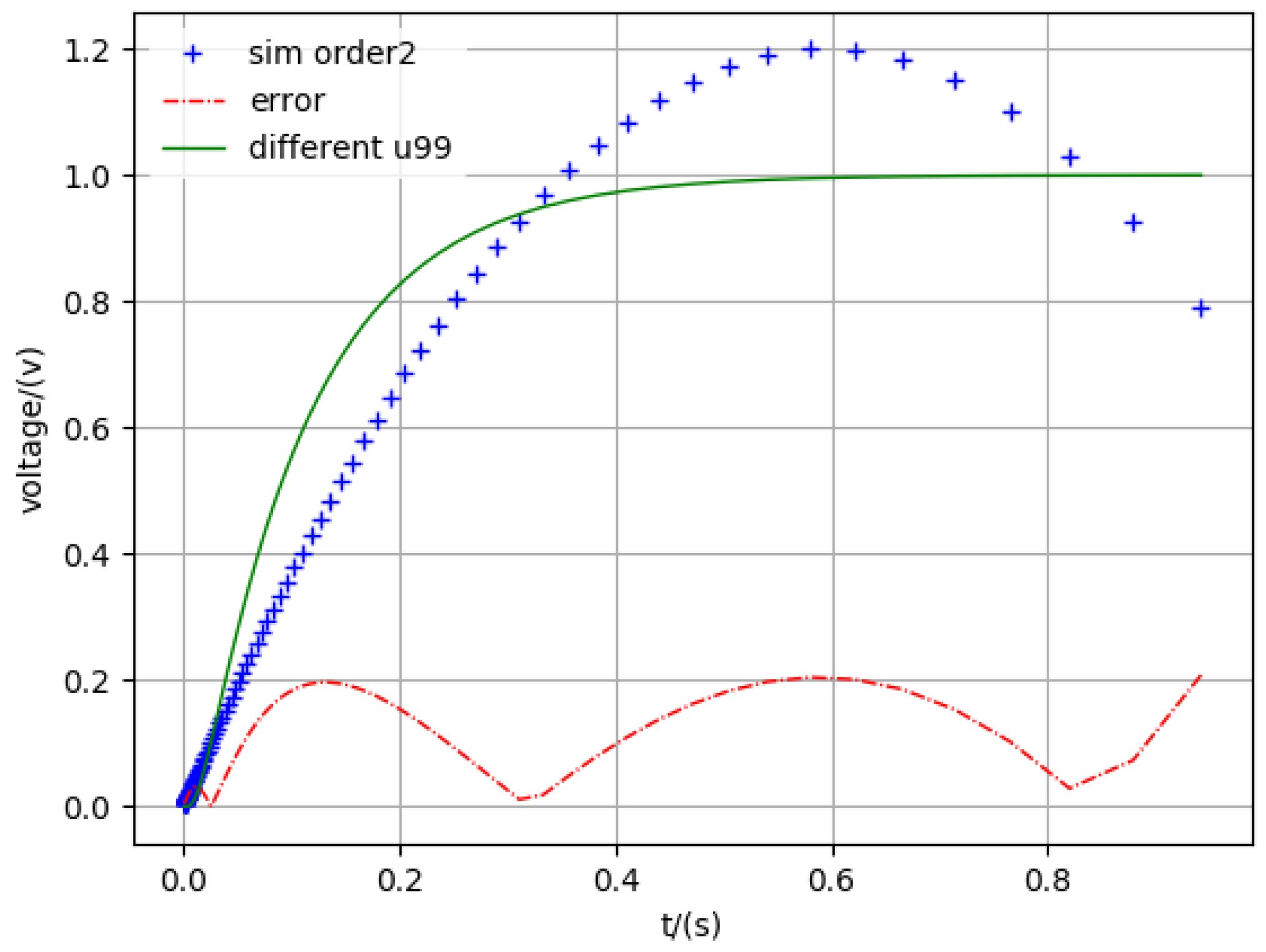 Mathematics 09 01248 g003