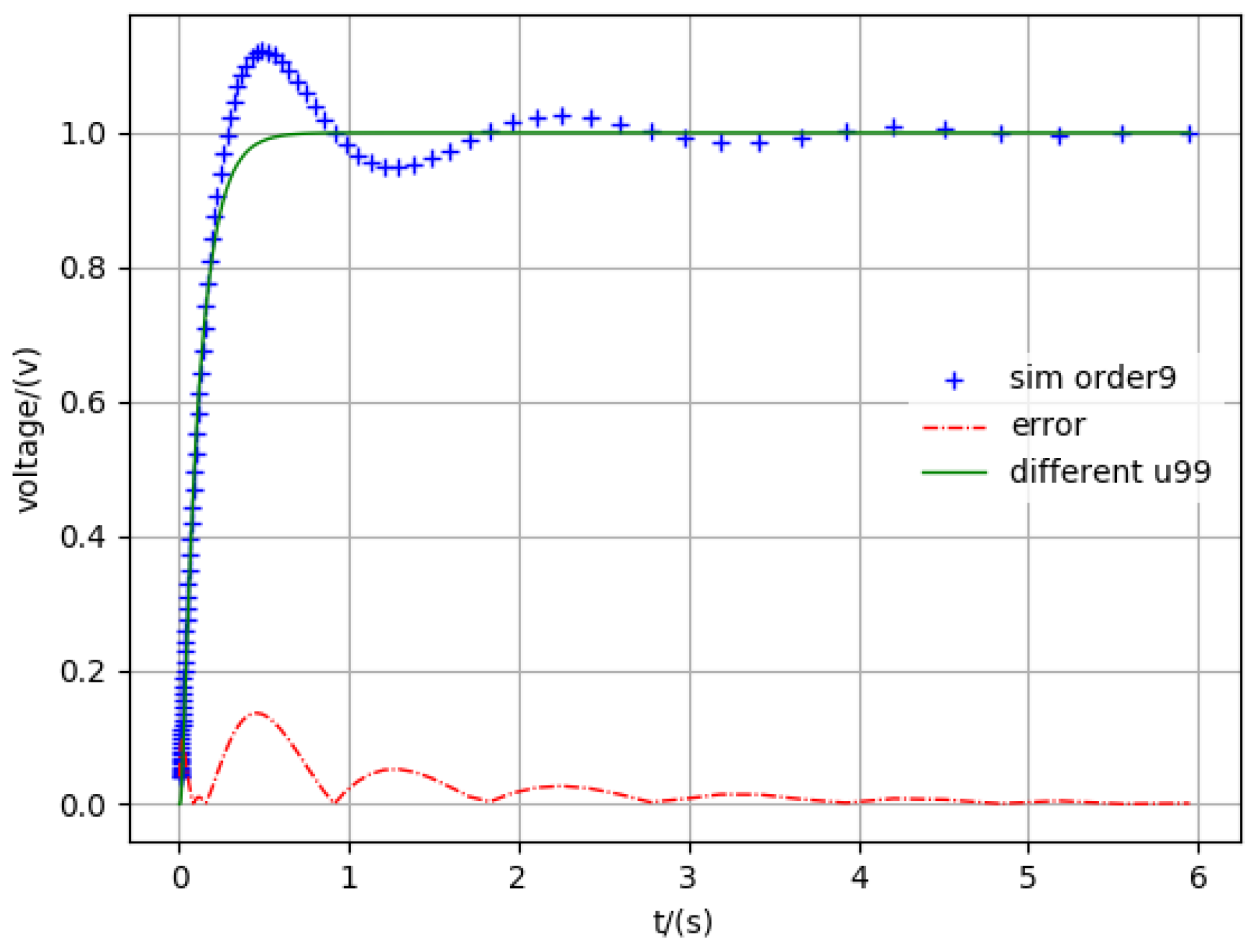 Mathematics 09 01248 g010
