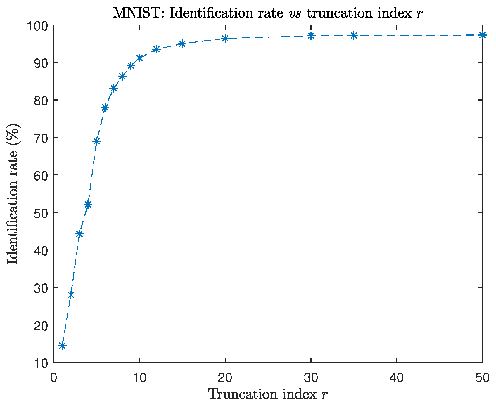 Mathematics 09 01249 g004