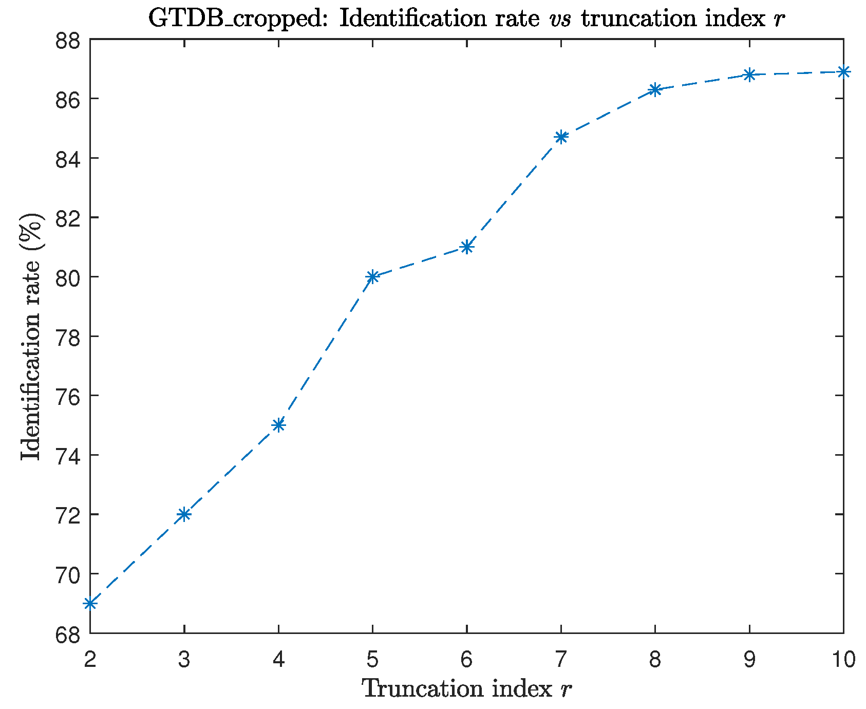 Mathematics 09 01249 g007