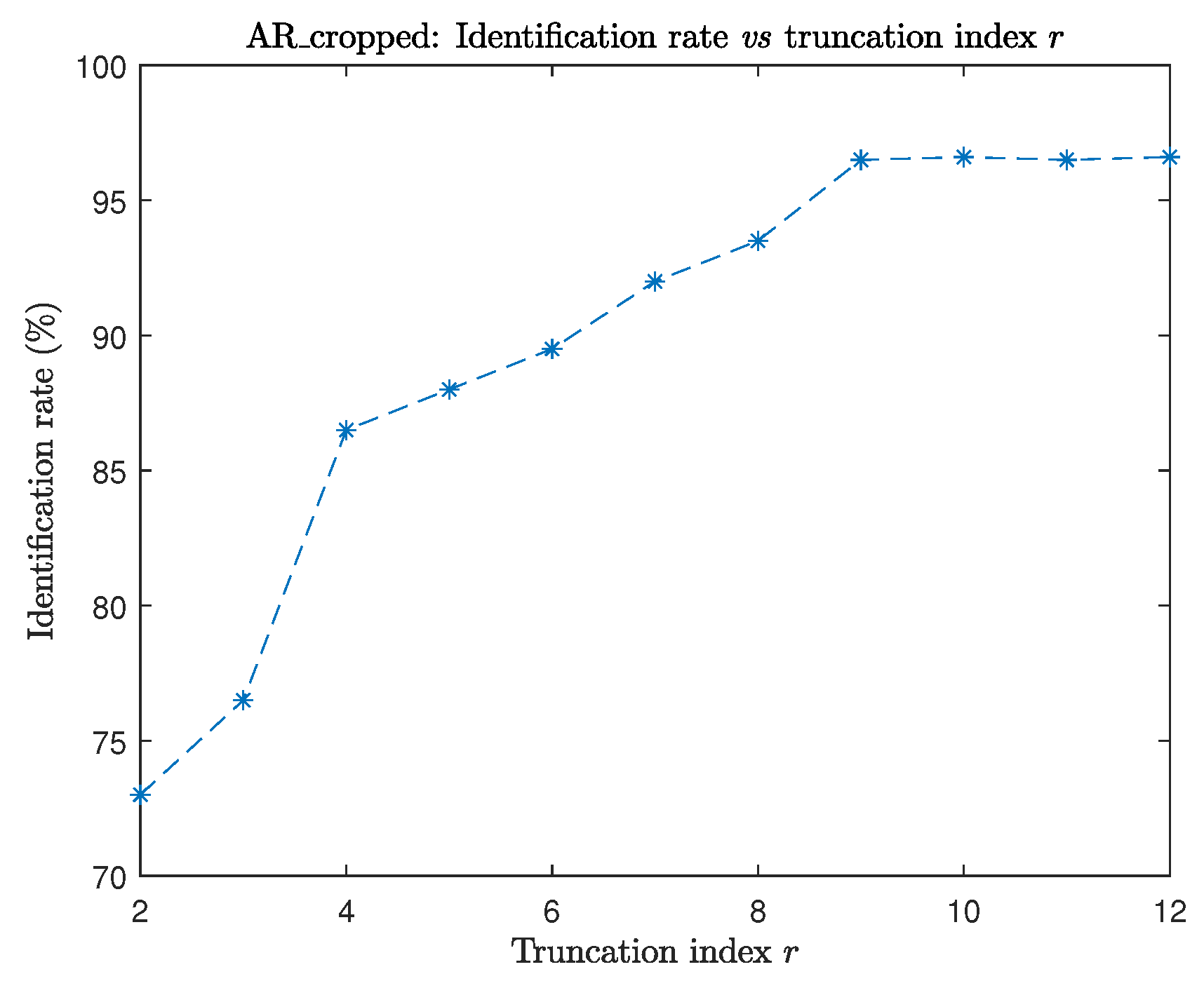 Mathematics 09 01249 g009