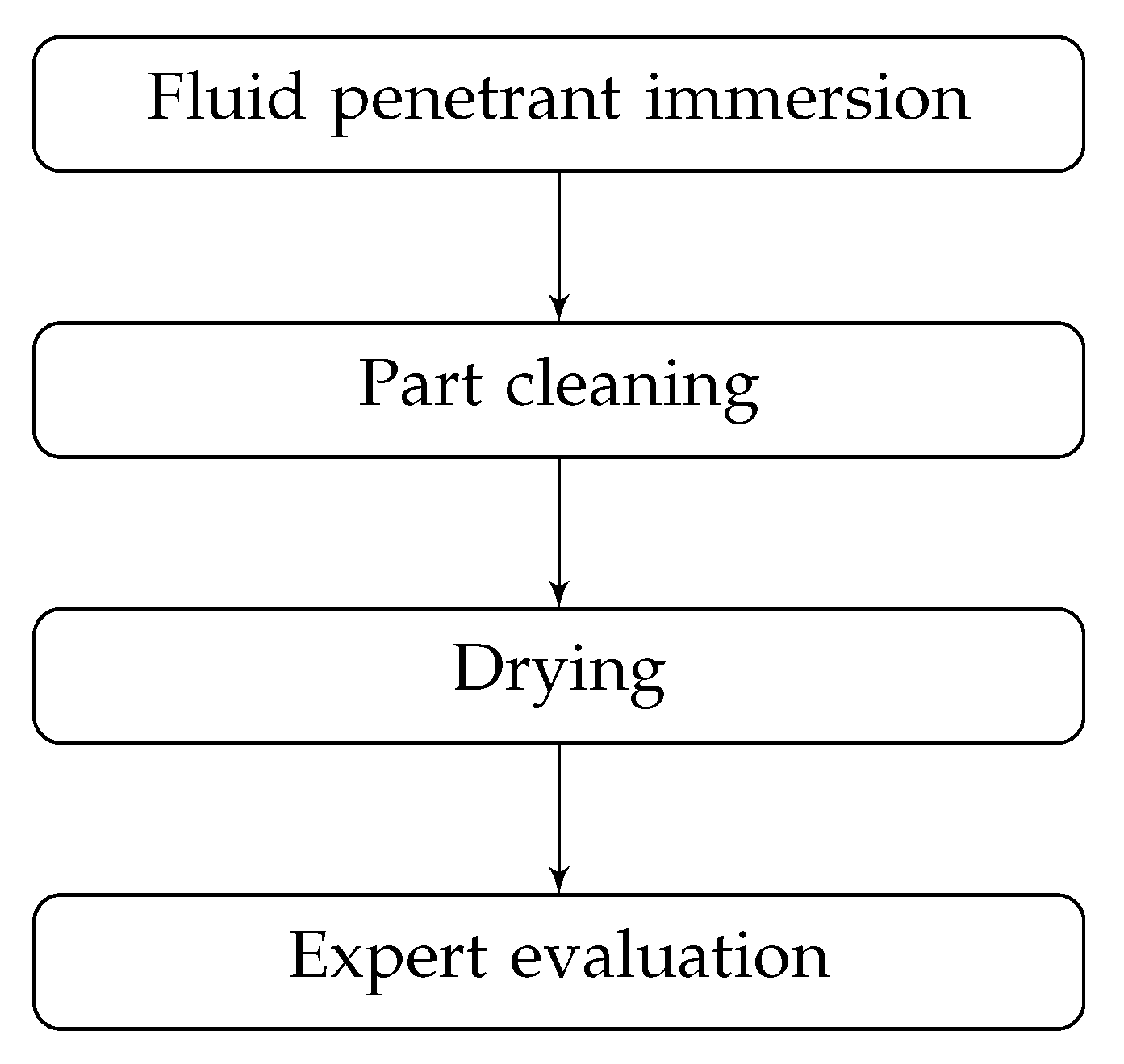 Mathematics 09 01251 g001