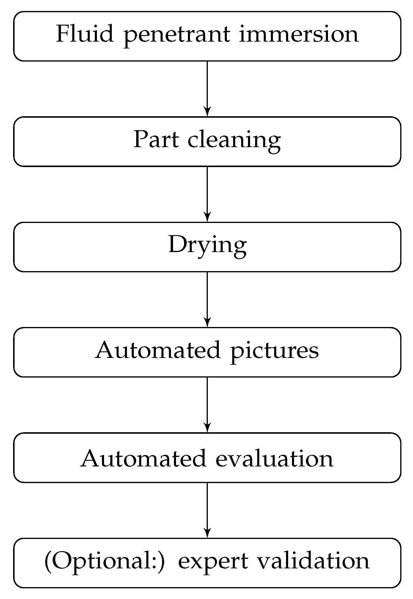 Mathematics 09 01251 g002