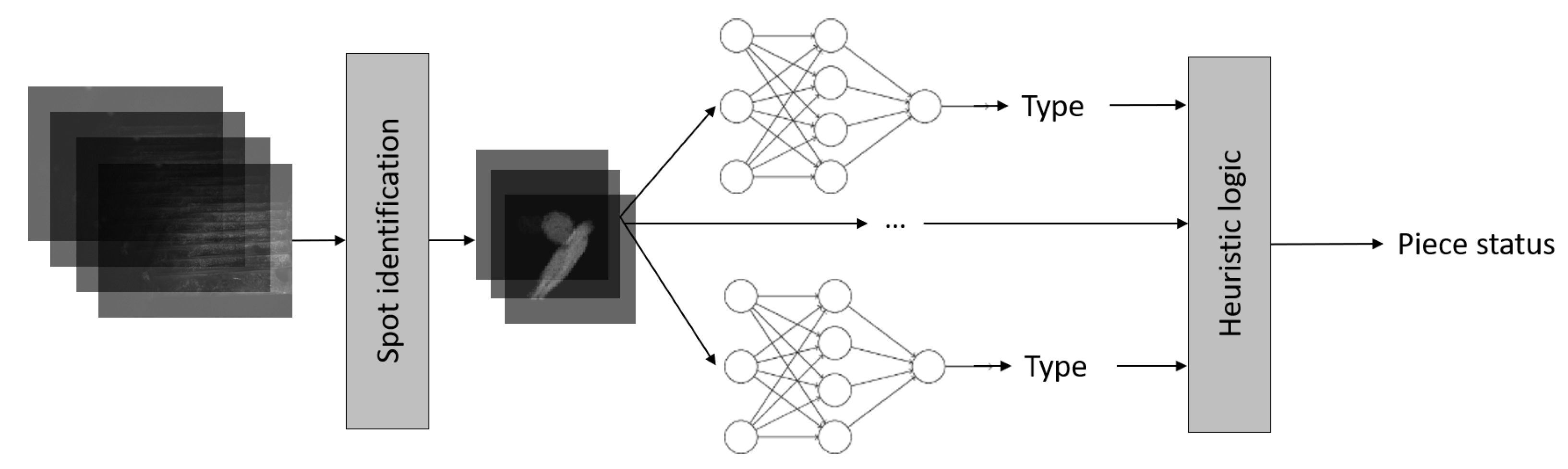 Machine Learning-Based Detection Technique for NDT in Industrial ...