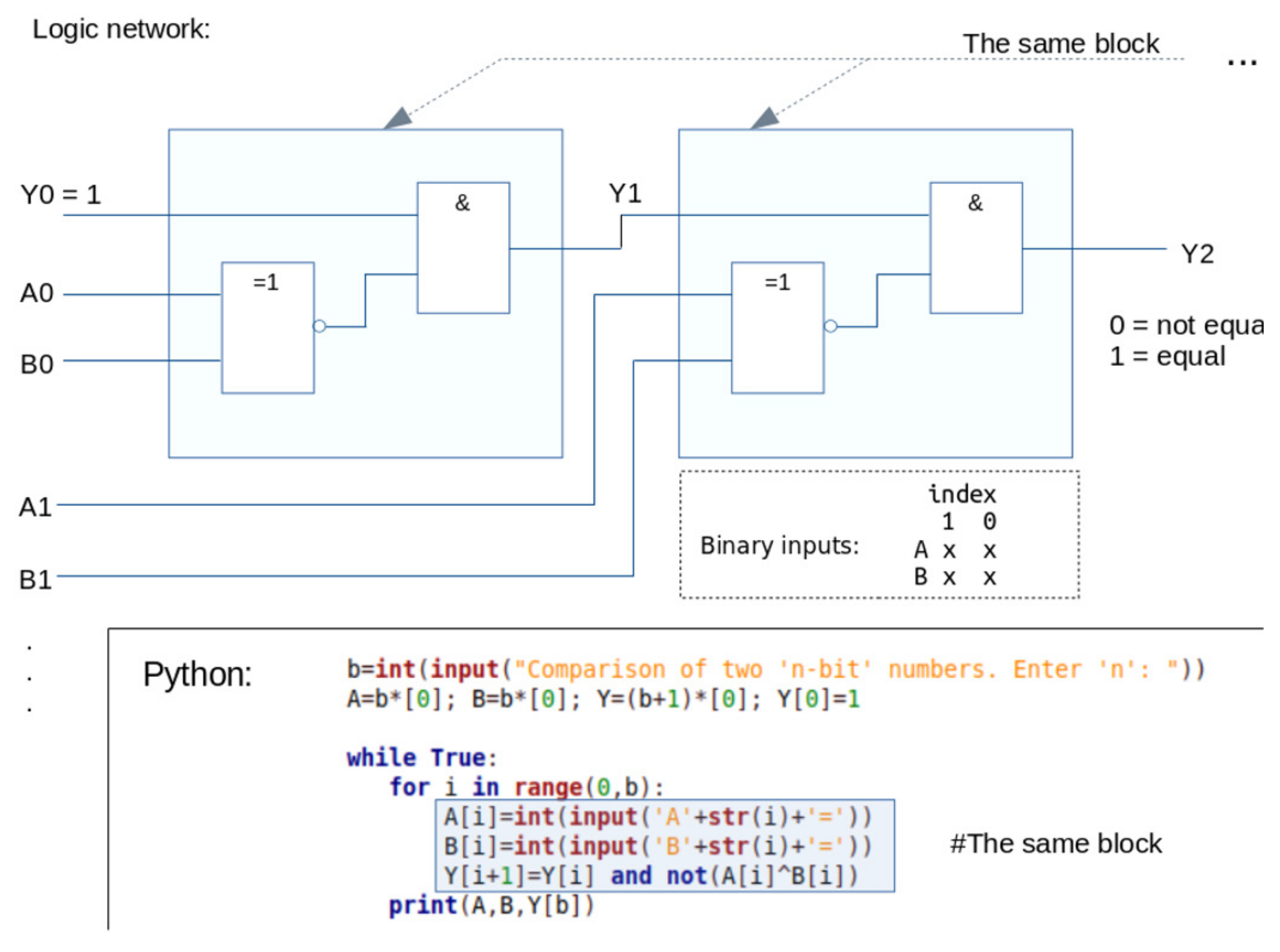 The Influence of the Developed Specific Multi-Paradigm Programming in ...
