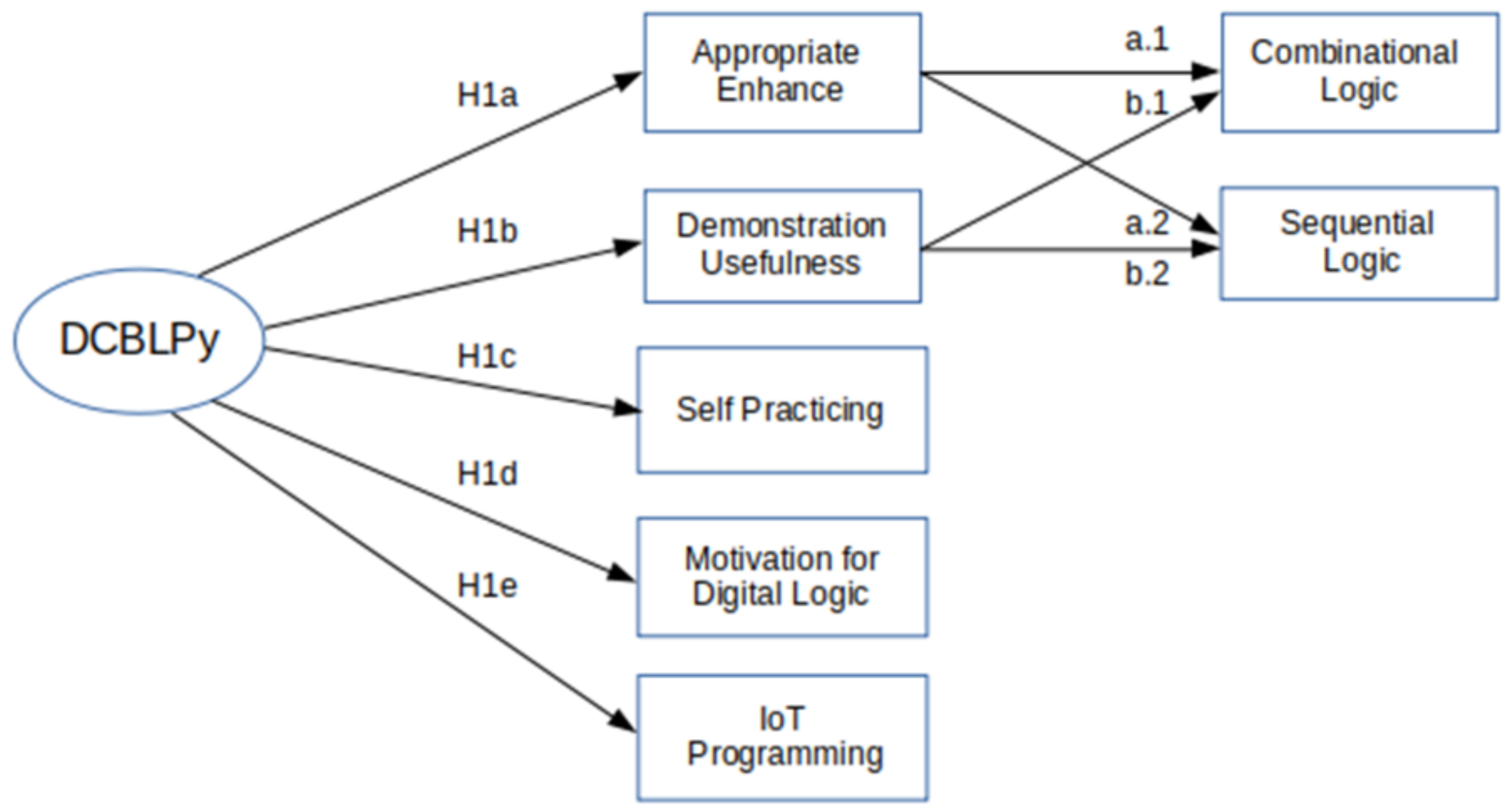 Mathematics 09 01255 g003