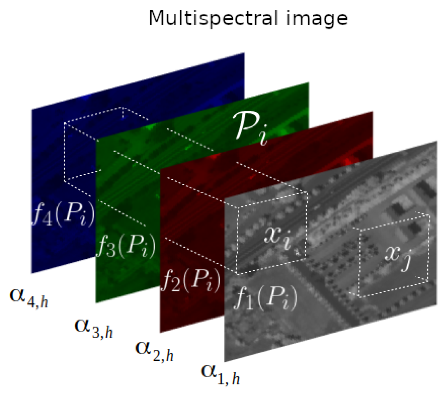 Mathematics Free Full Text Variational Fusion Of Hyperspectral Data By Non Local Filtering Html Mathematics Free Full Text Variational Fusion Of Hyperspectral Data By Non Local Filtering Html