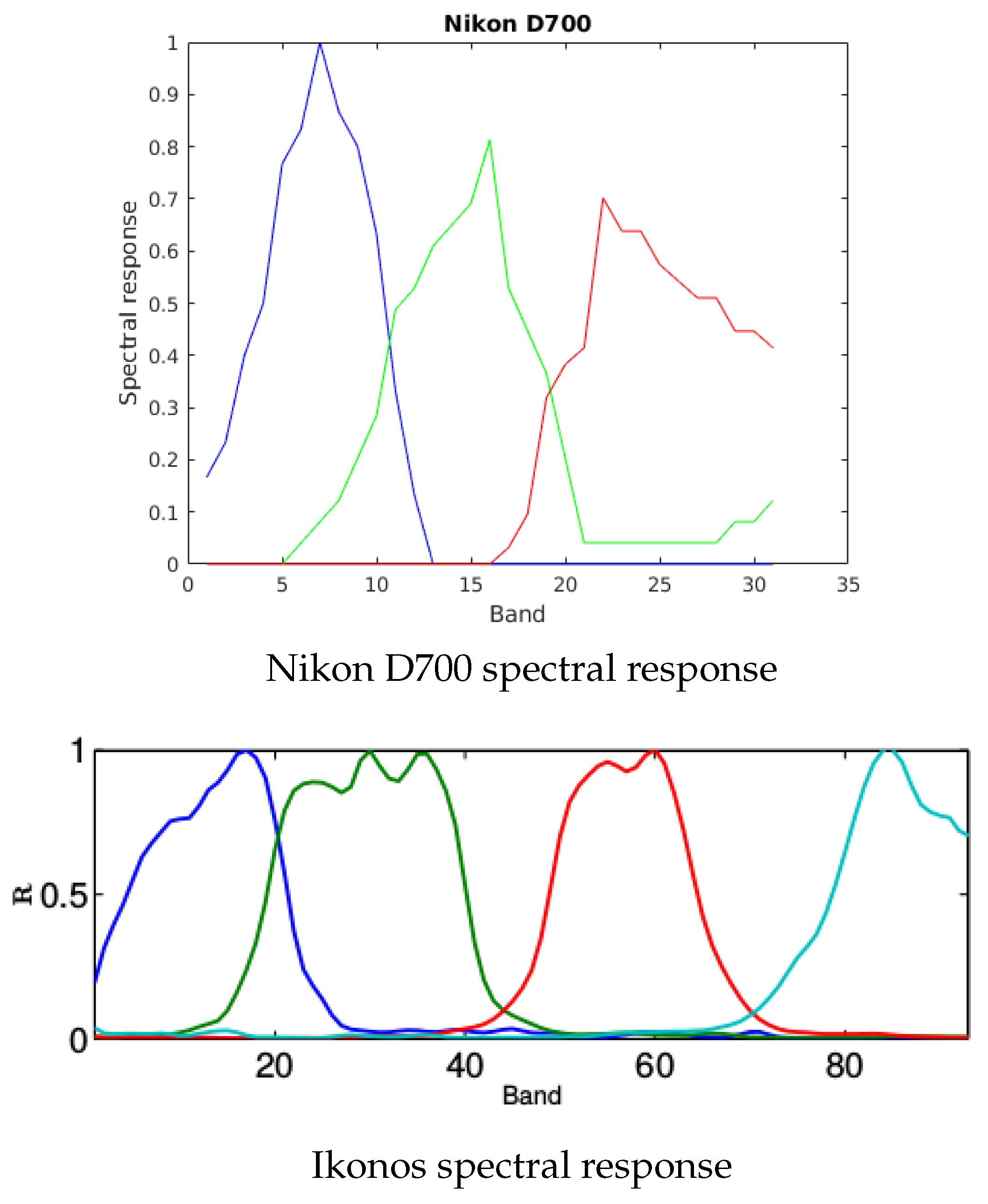 Mathematics 09 01265 g002 550