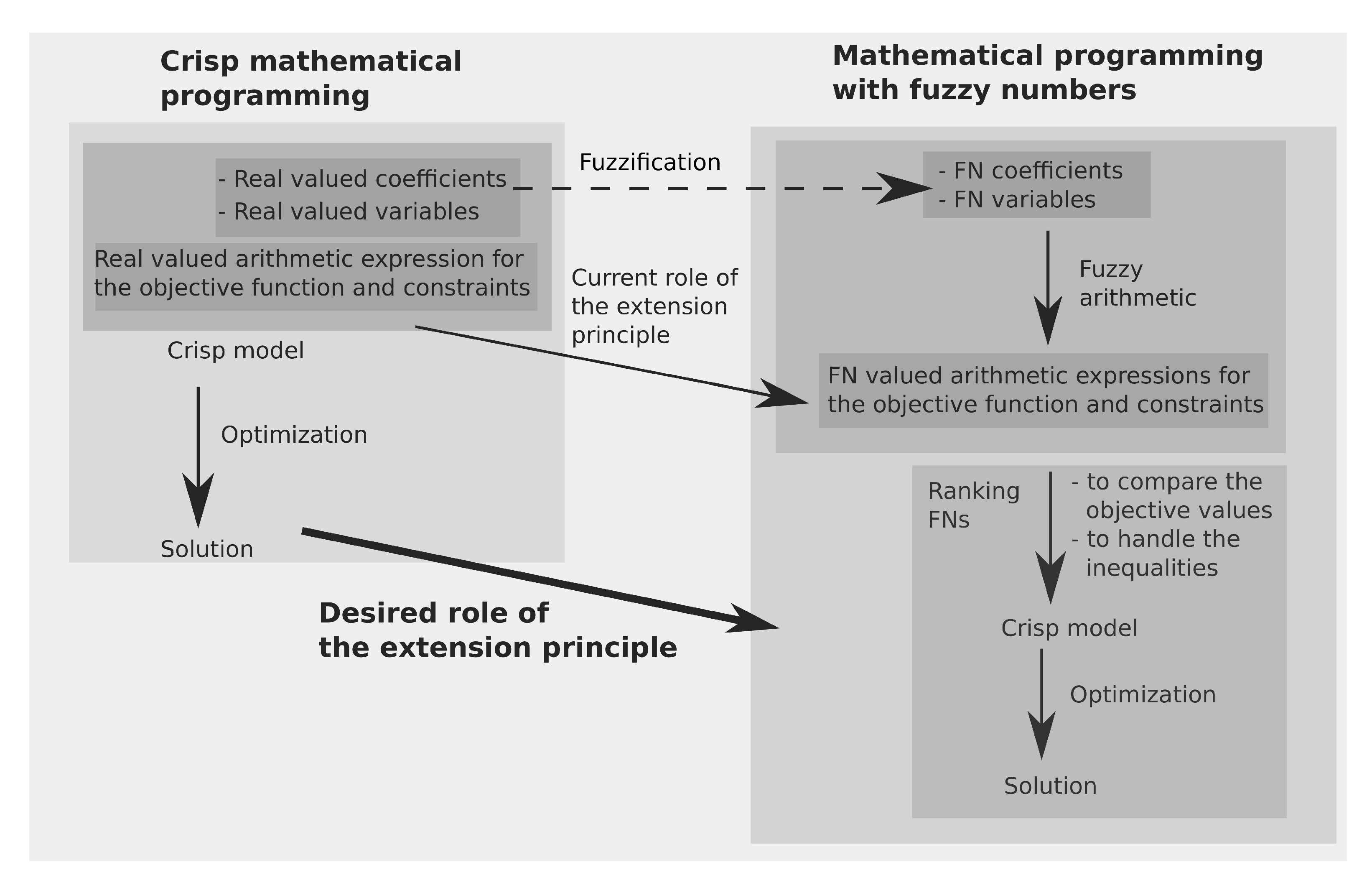 Mathematics 09 01272 g002 Mathematics 09 01272 g002