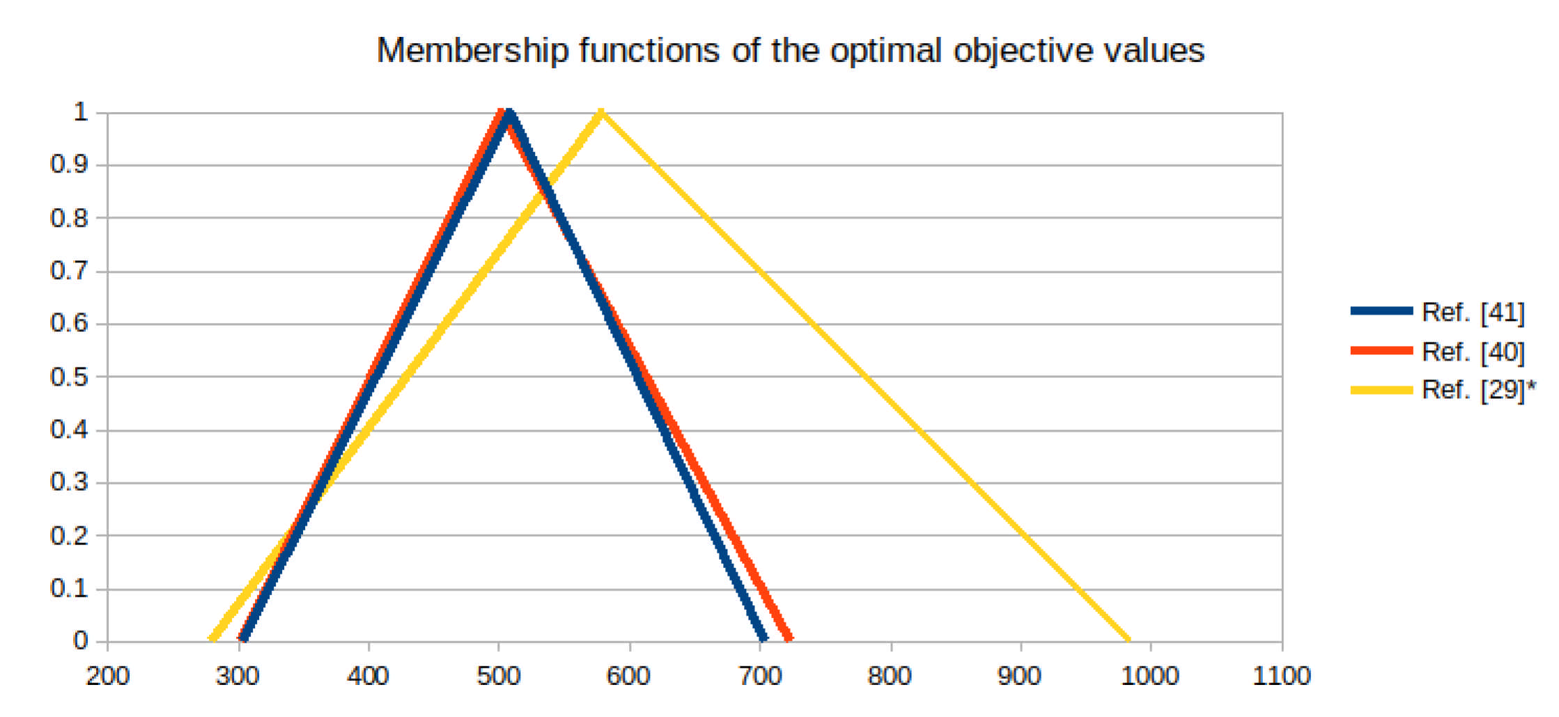 Mathematics 09 01272 g004 Mathematics 09 01272 g004