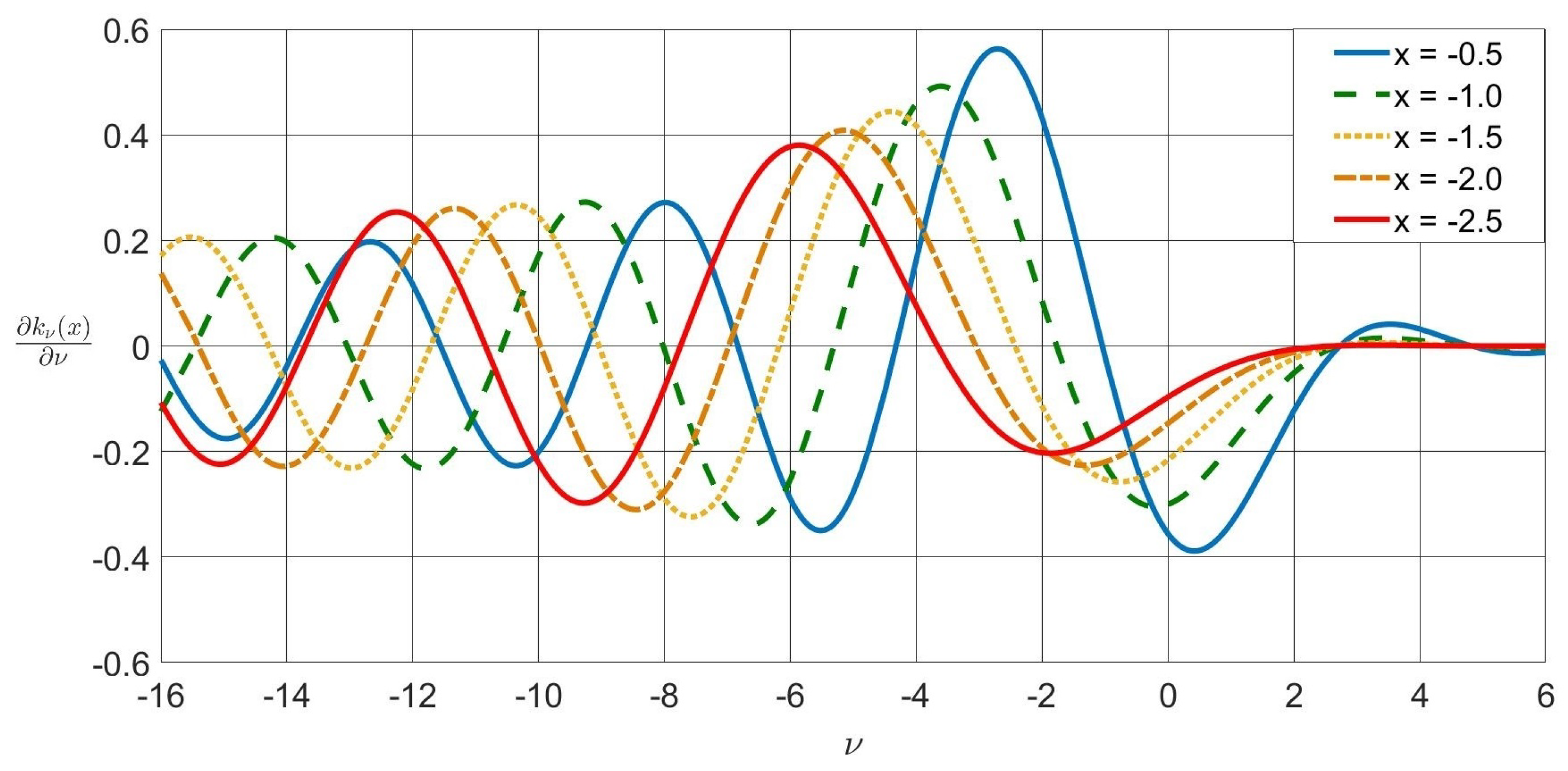 Mathematics | Free Full-Text | The Bateman Functions Revisited after 90 ...