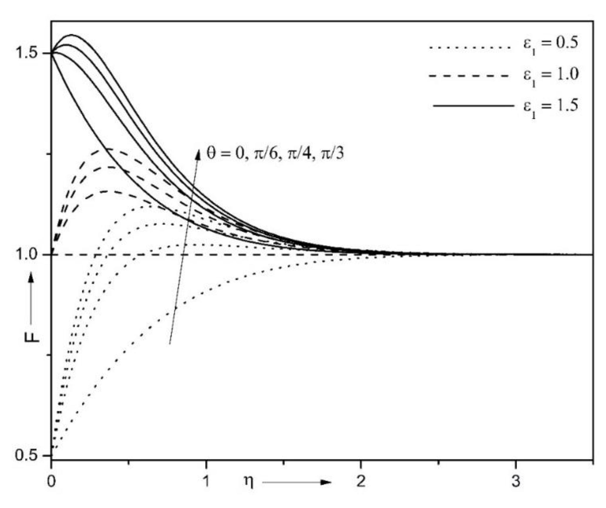 Mathematics 09 01275 g005