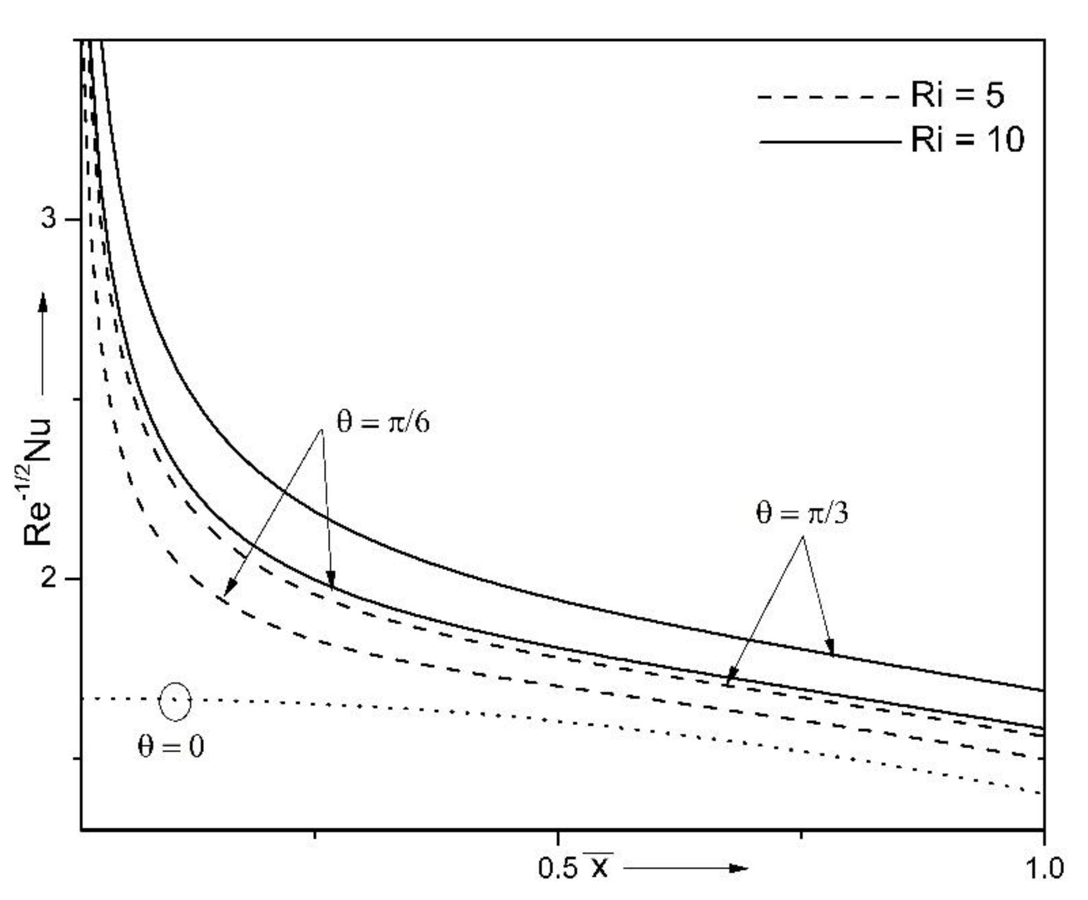 Mathematics 09 01275 g012