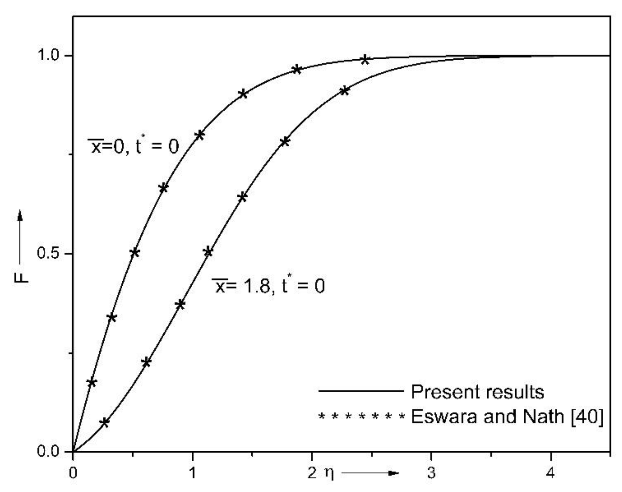 Mathematics 09 01275 g013
