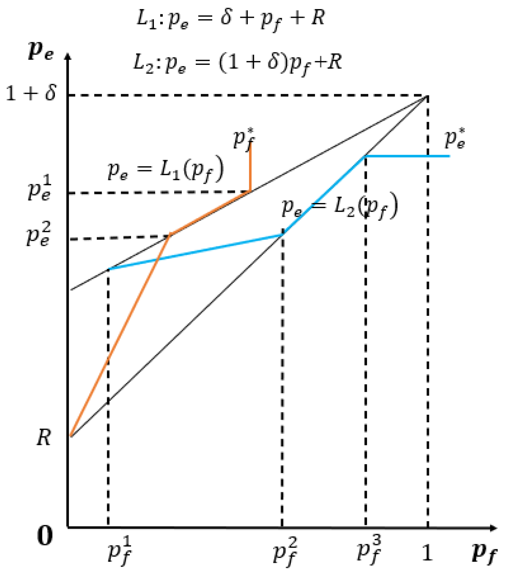 Mathematics 09 01280 g0a2