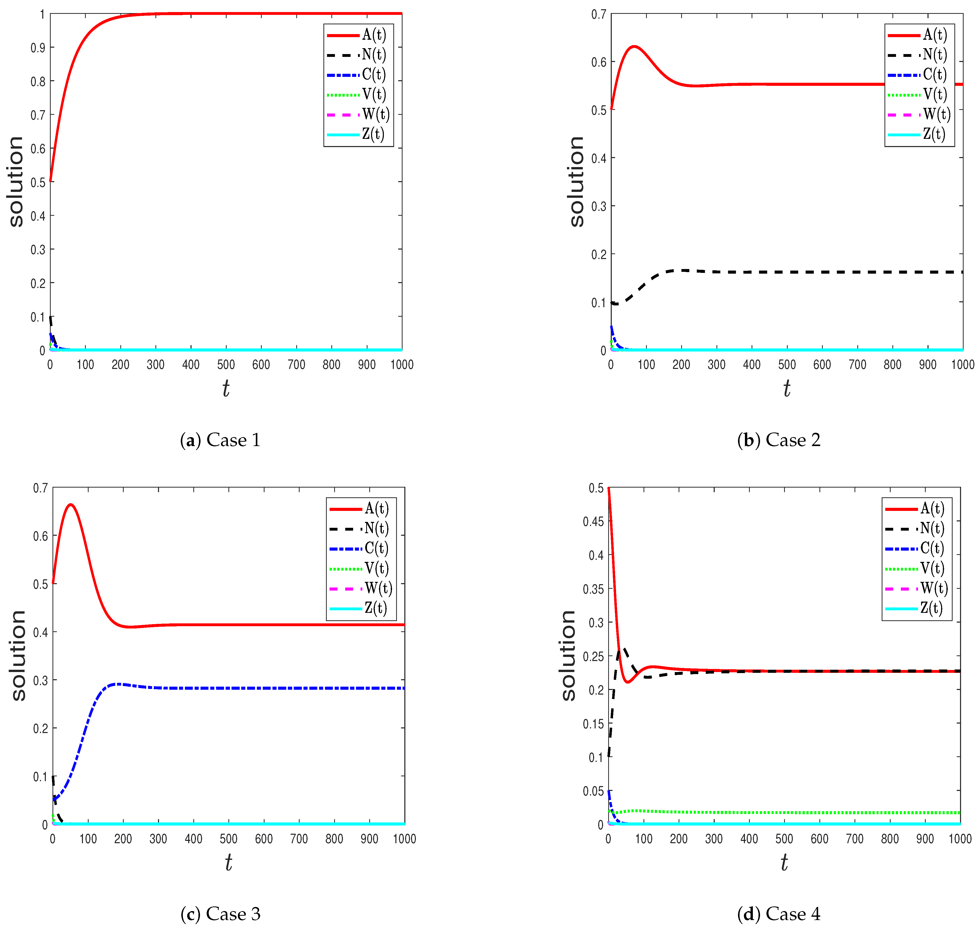 Mathematics 09 01283 g001 Mathematics 09 01283 g001