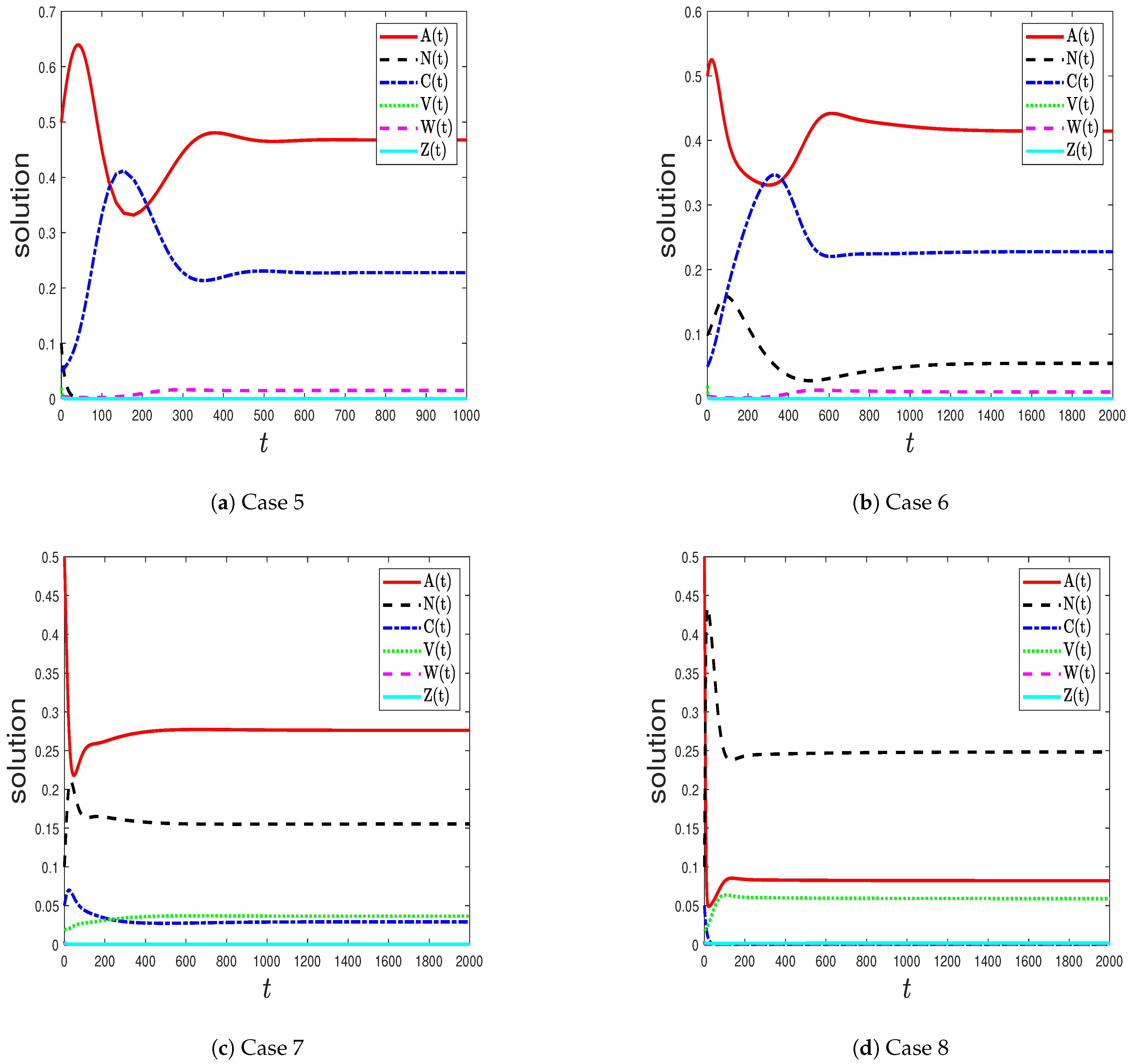 Mathematics 09 01283 g002 Mathematics 09 01283 g002