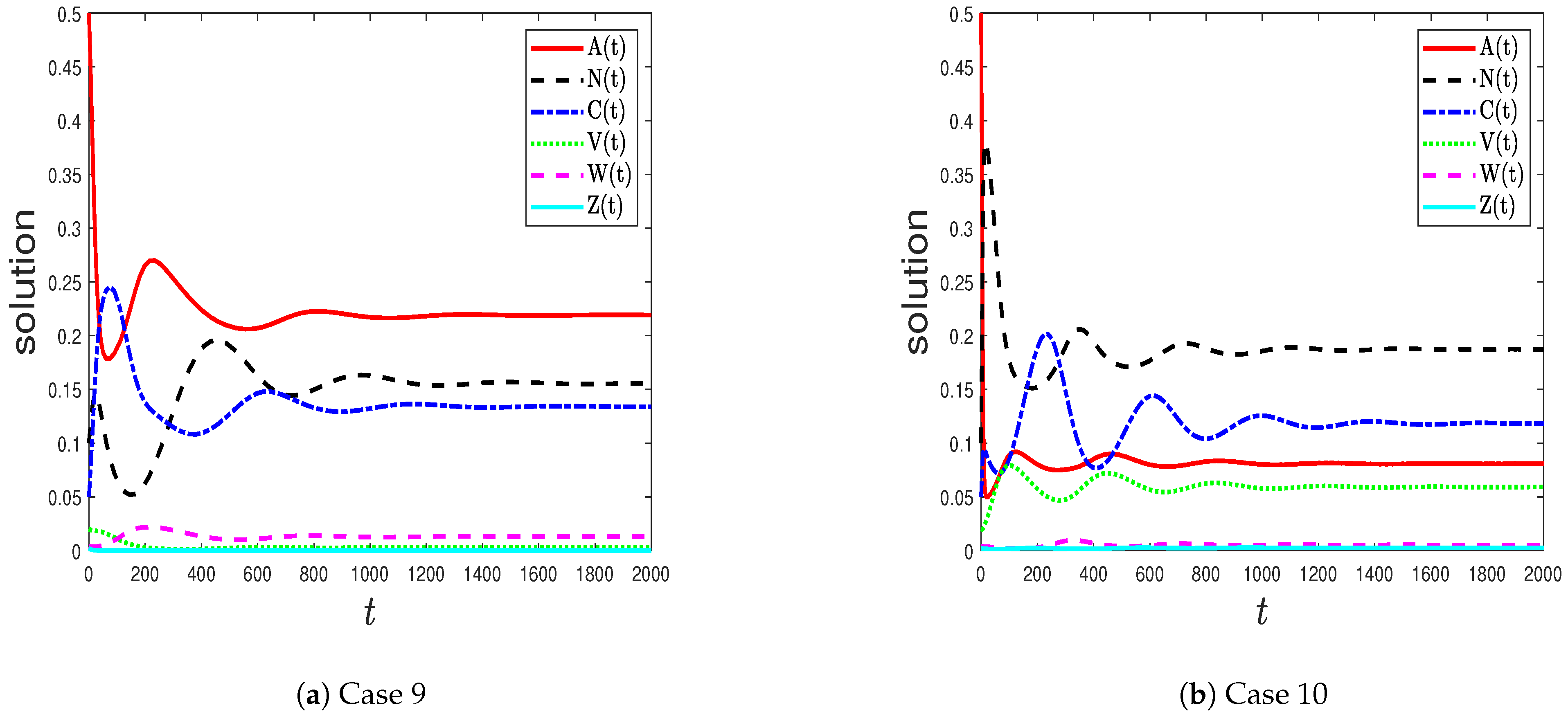 Mathematics 09 01283 g003 Mathematics 09 01283 g003