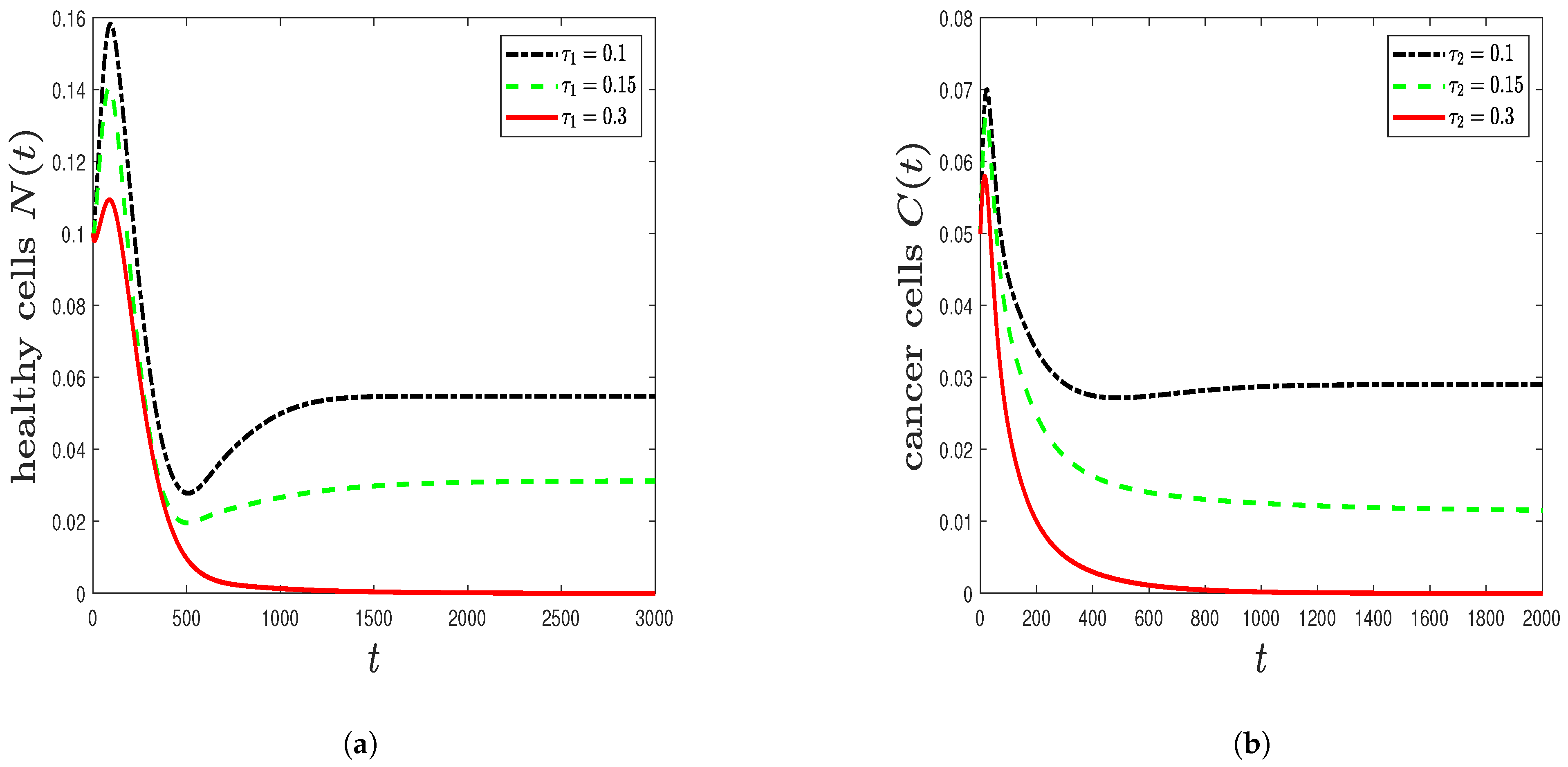 Mathematics 09 01283 g004 Mathematics 09 01283 g004