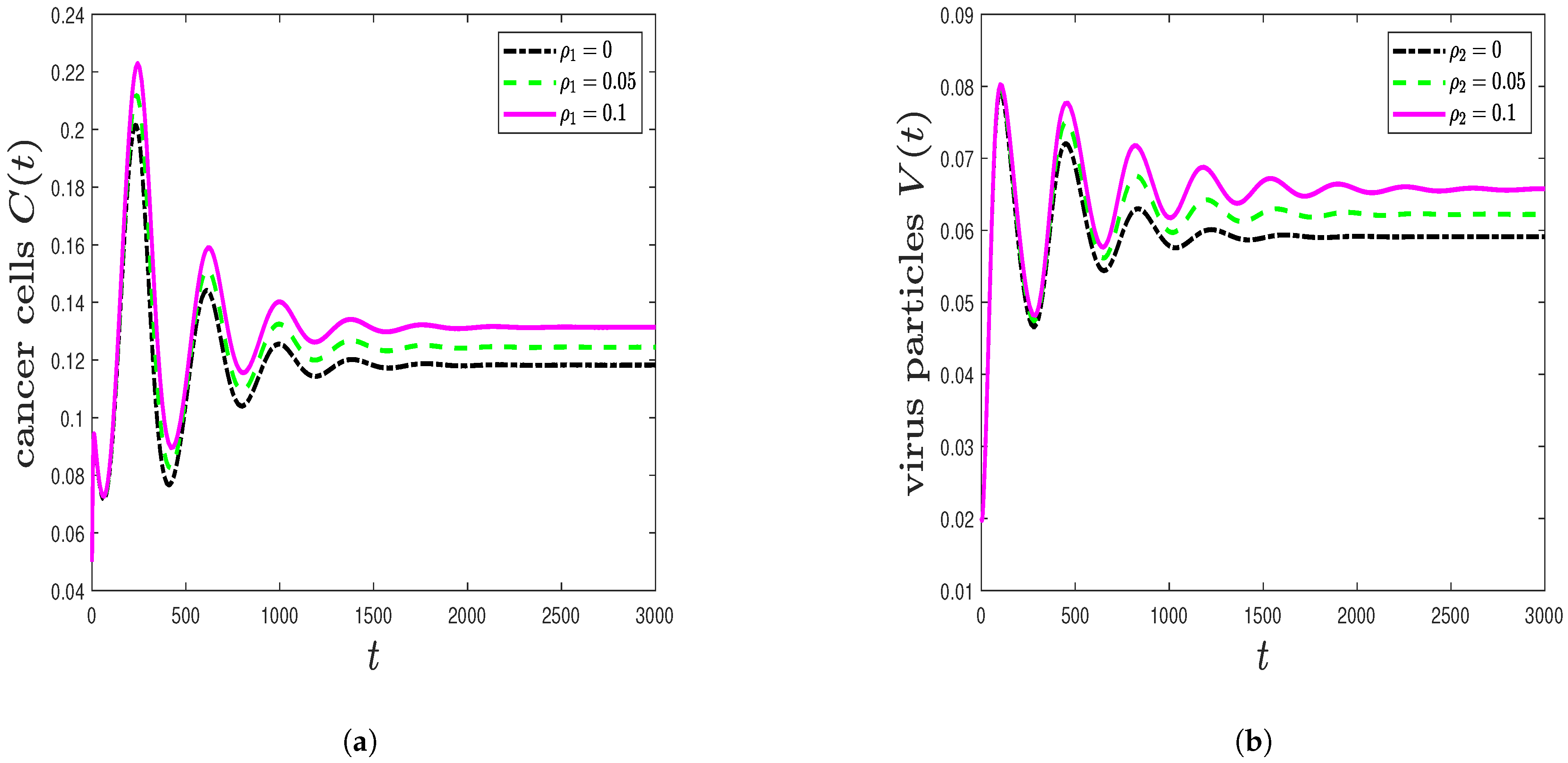 Mathematics 09 01283 g005 Mathematics 09 01283 g005