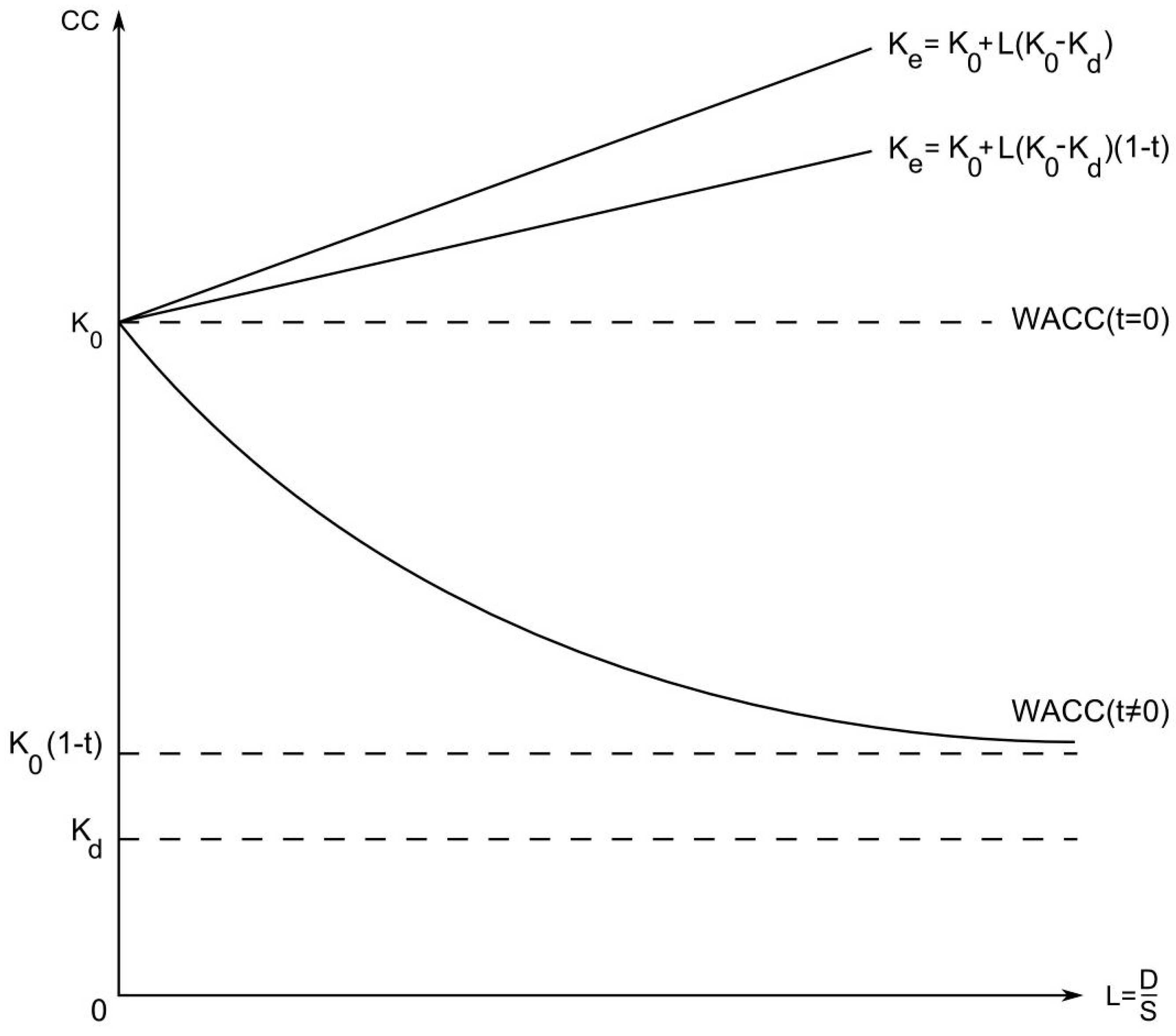 Mathematics 09 01286 g001