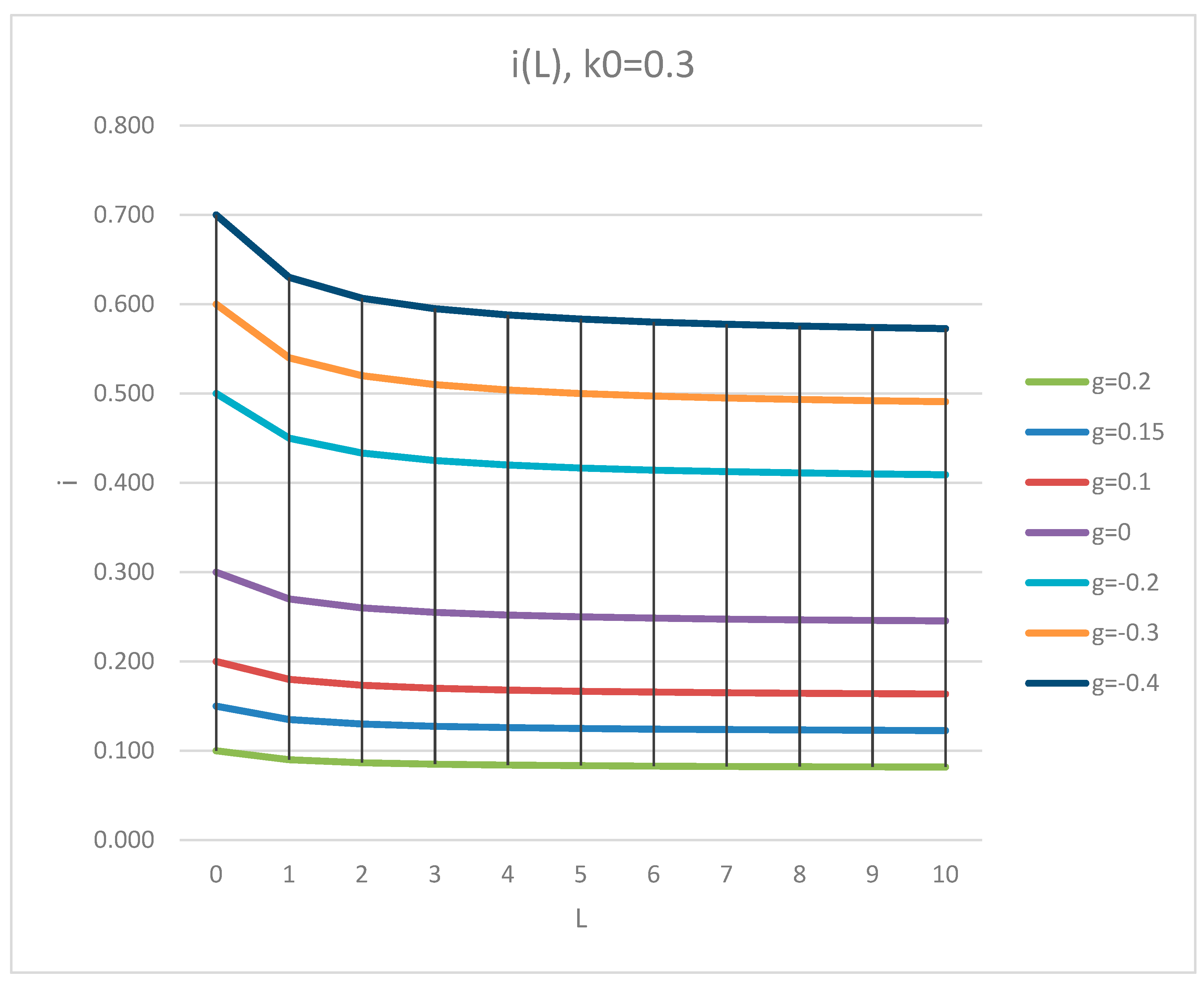 Mathematics 09 01286 g005