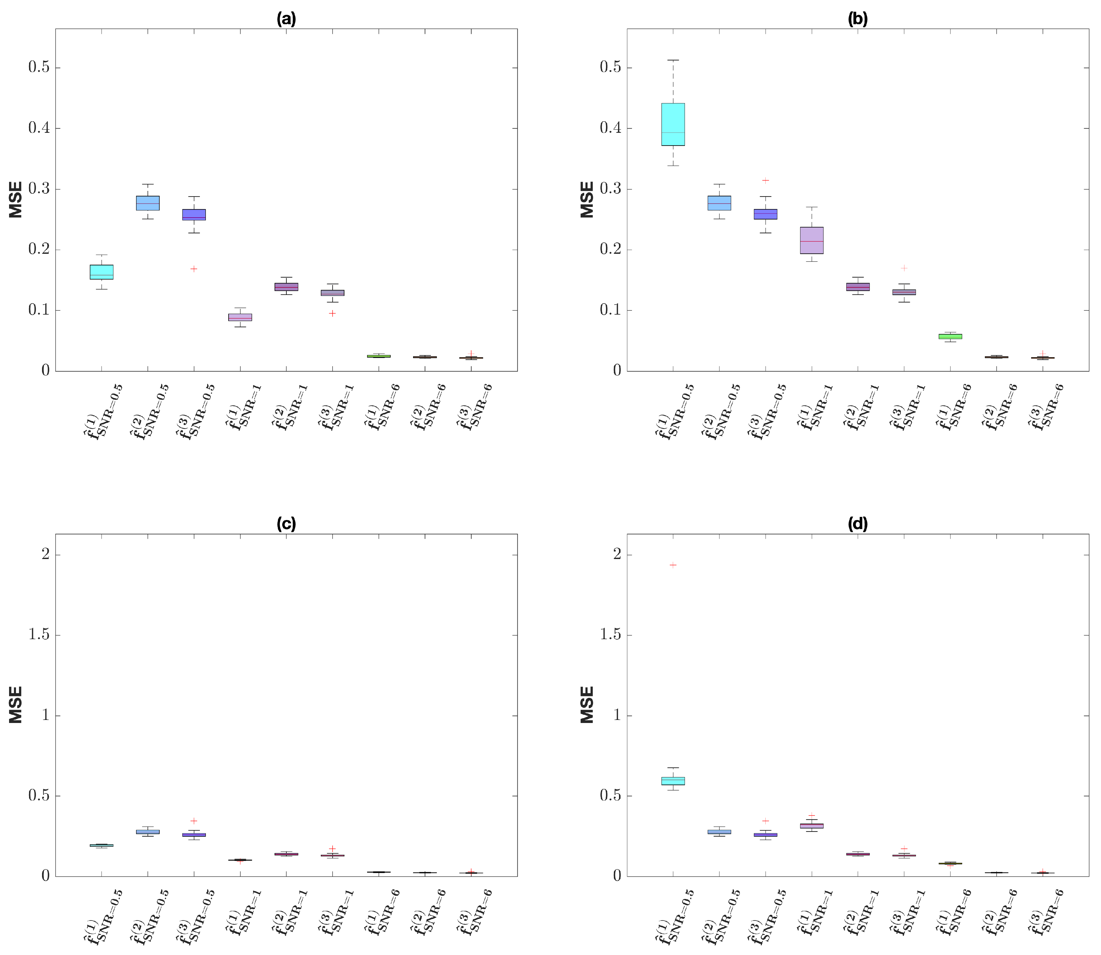 Mathematics 09 01288 g004