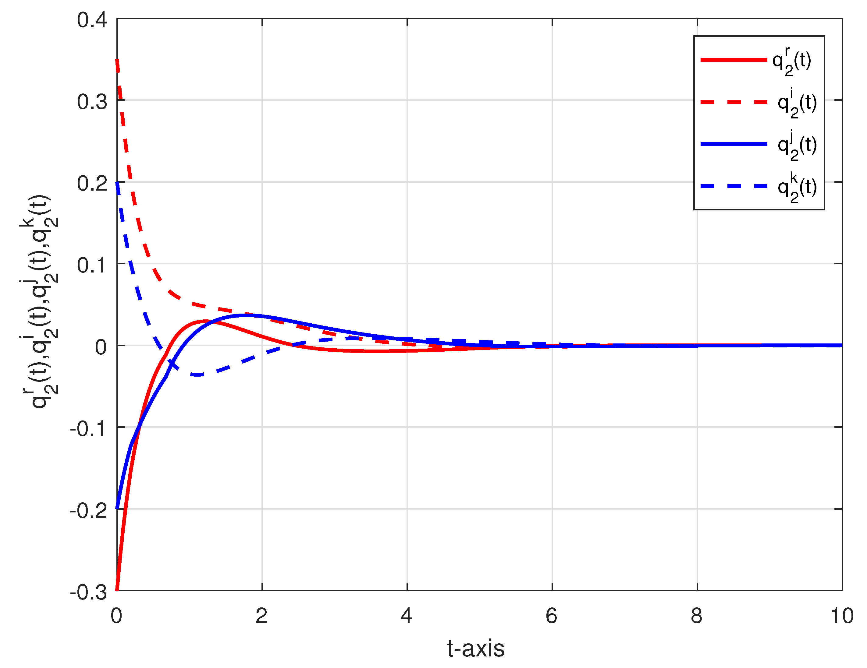 Mathematics 09 01291 g002