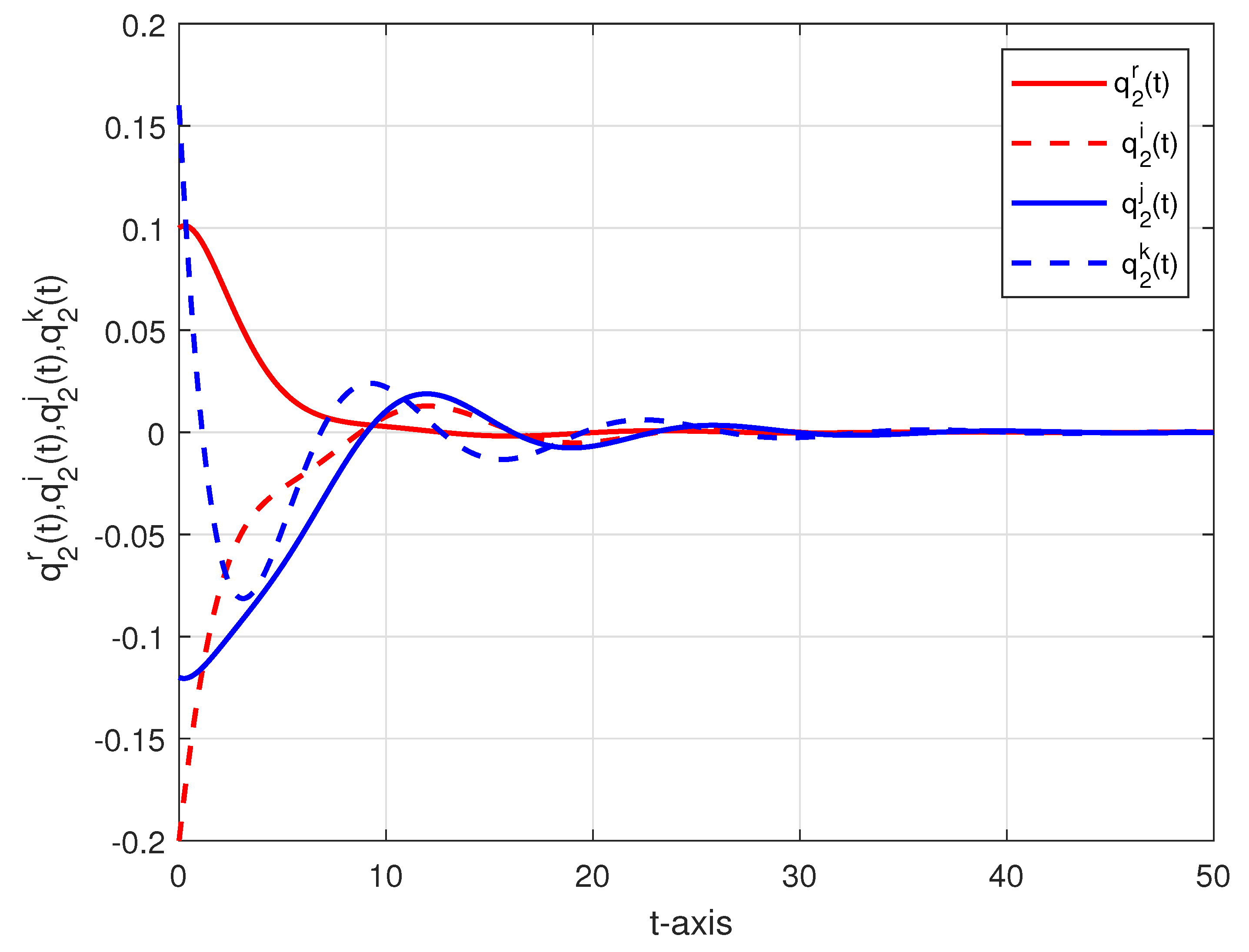 Mathematics 09 01291 g004