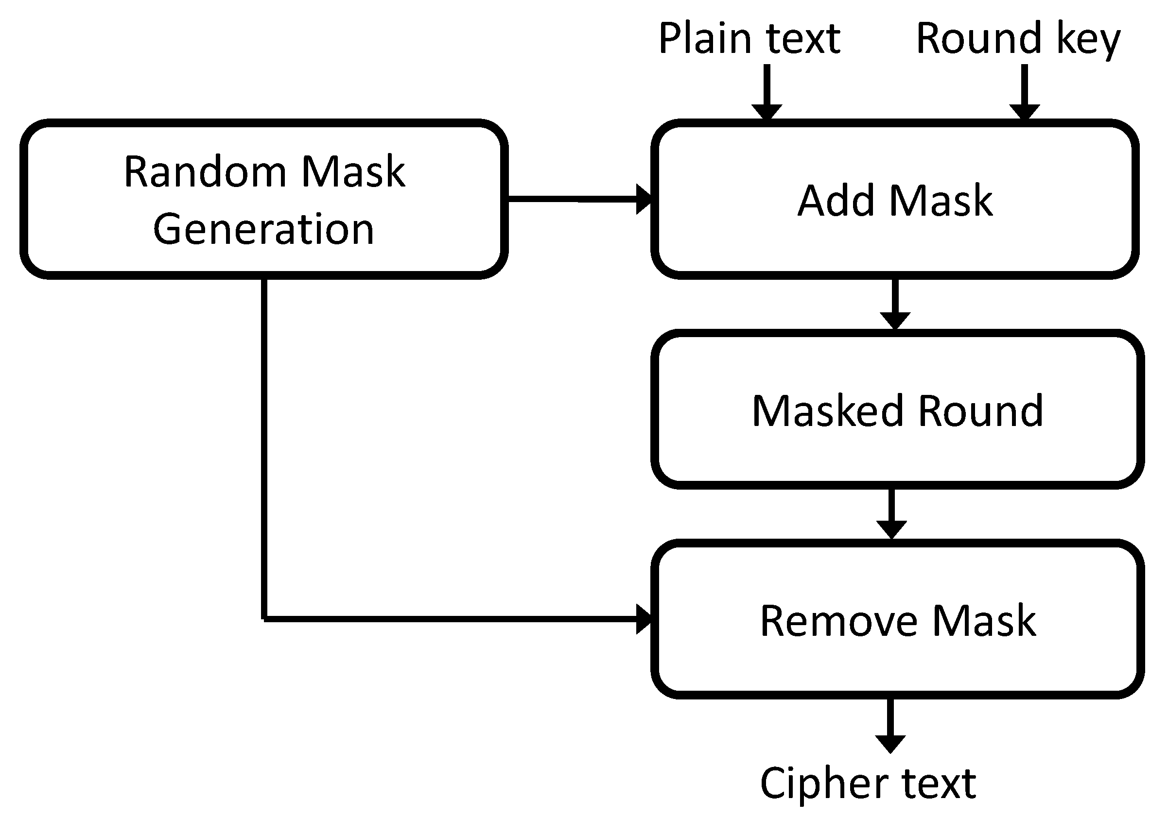 Mathematics 09 01294 g005